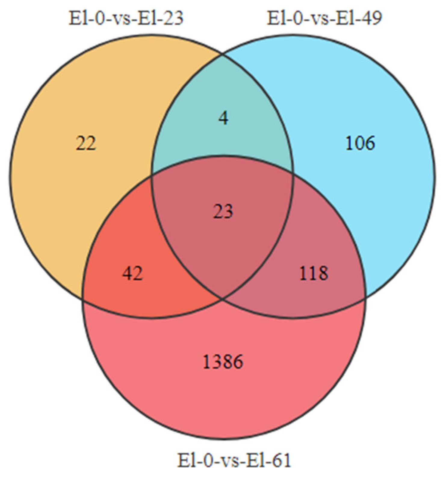 Genes 15 00523 g003b