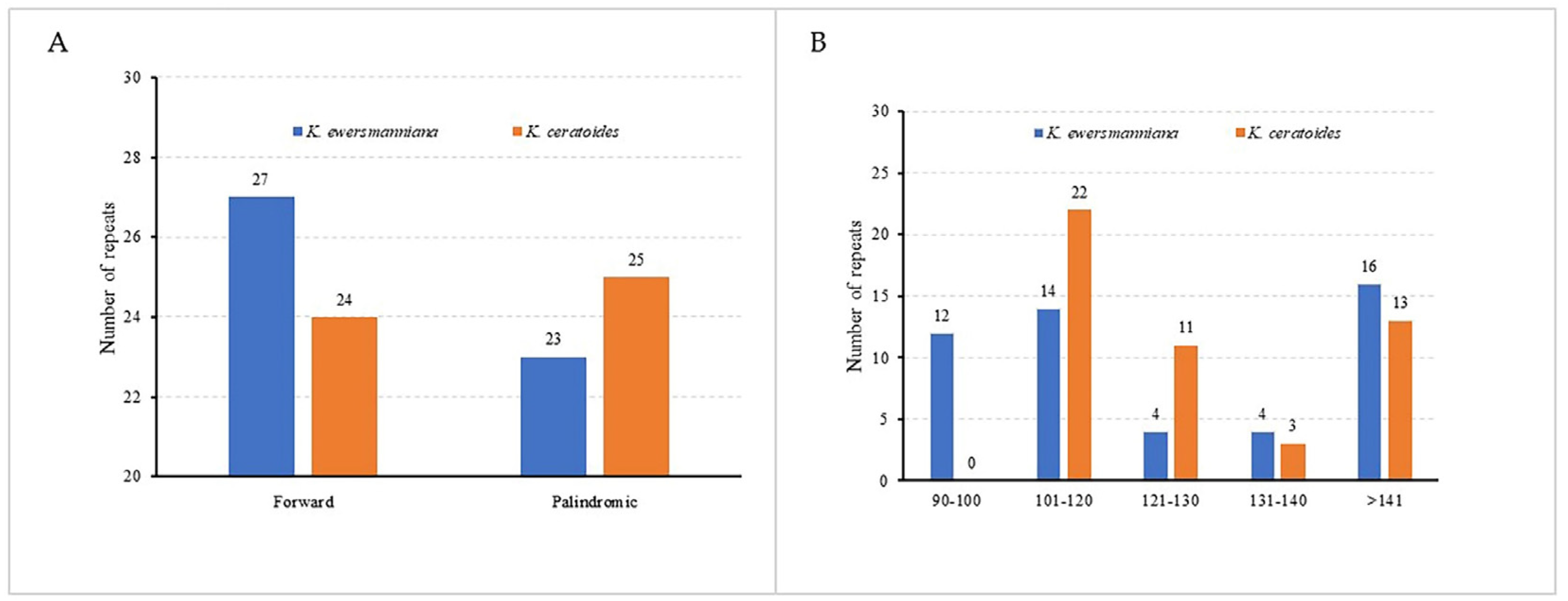 Genes 15 00546 g003