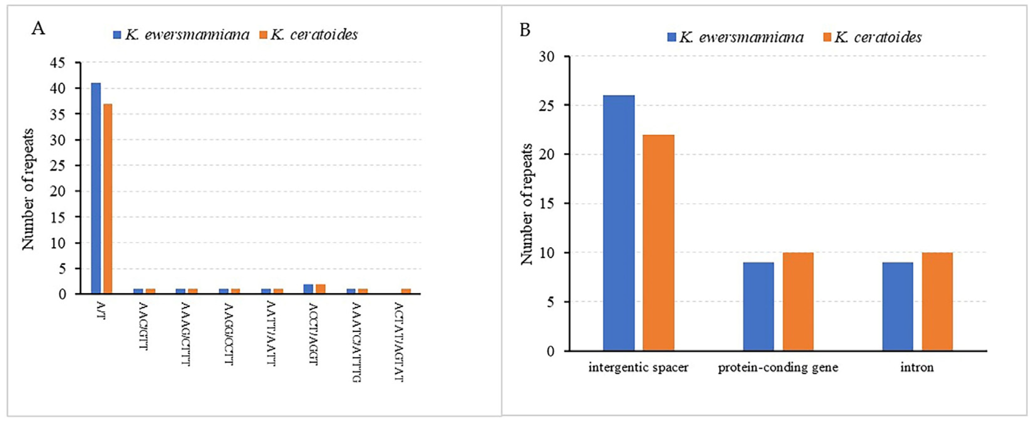 Genes 15 00546 g004