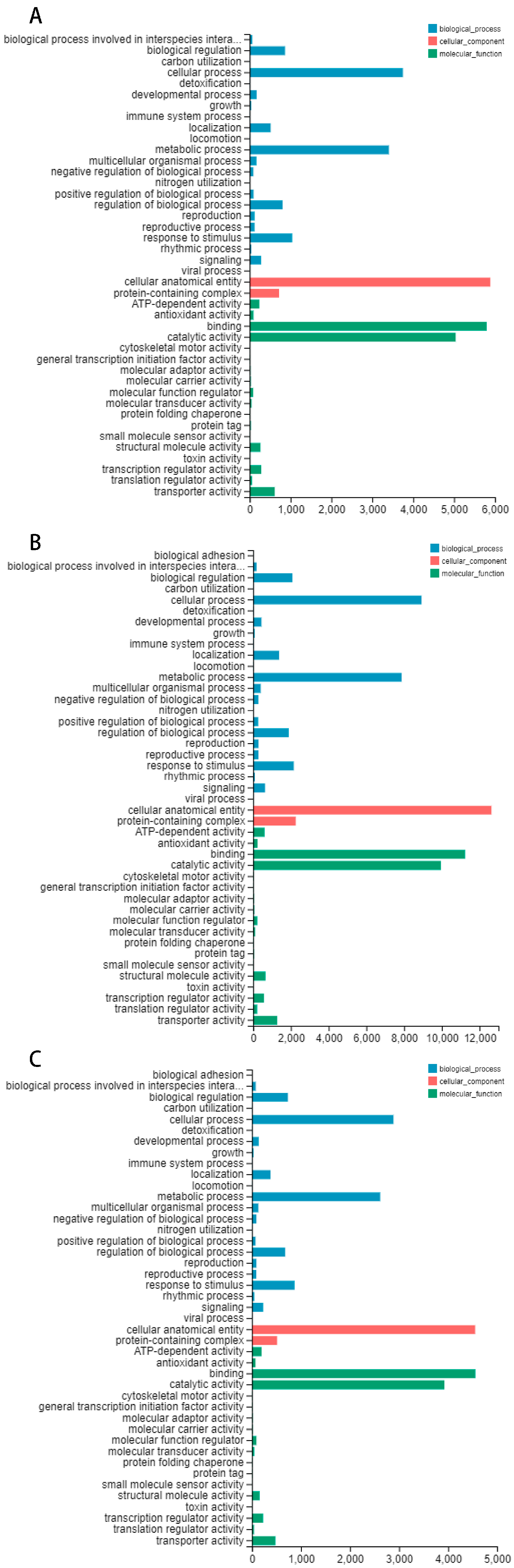 Genes 15 00572 g003