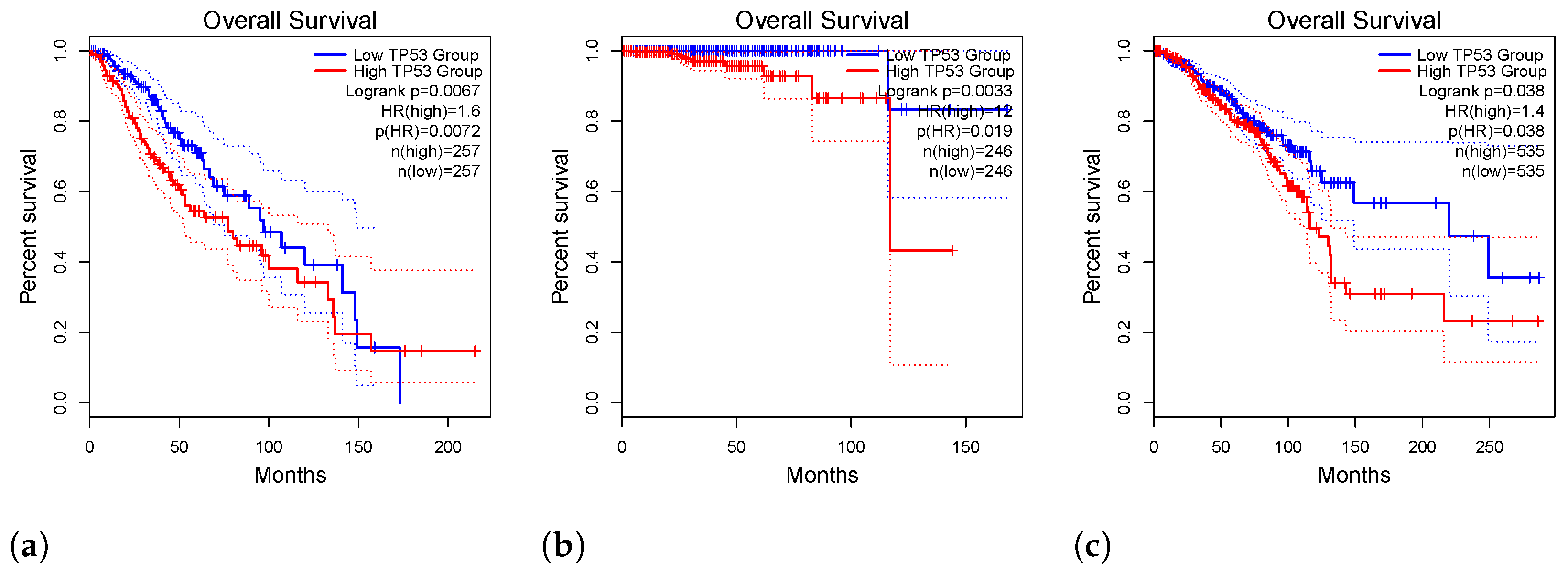 Genes 15 00577 g003