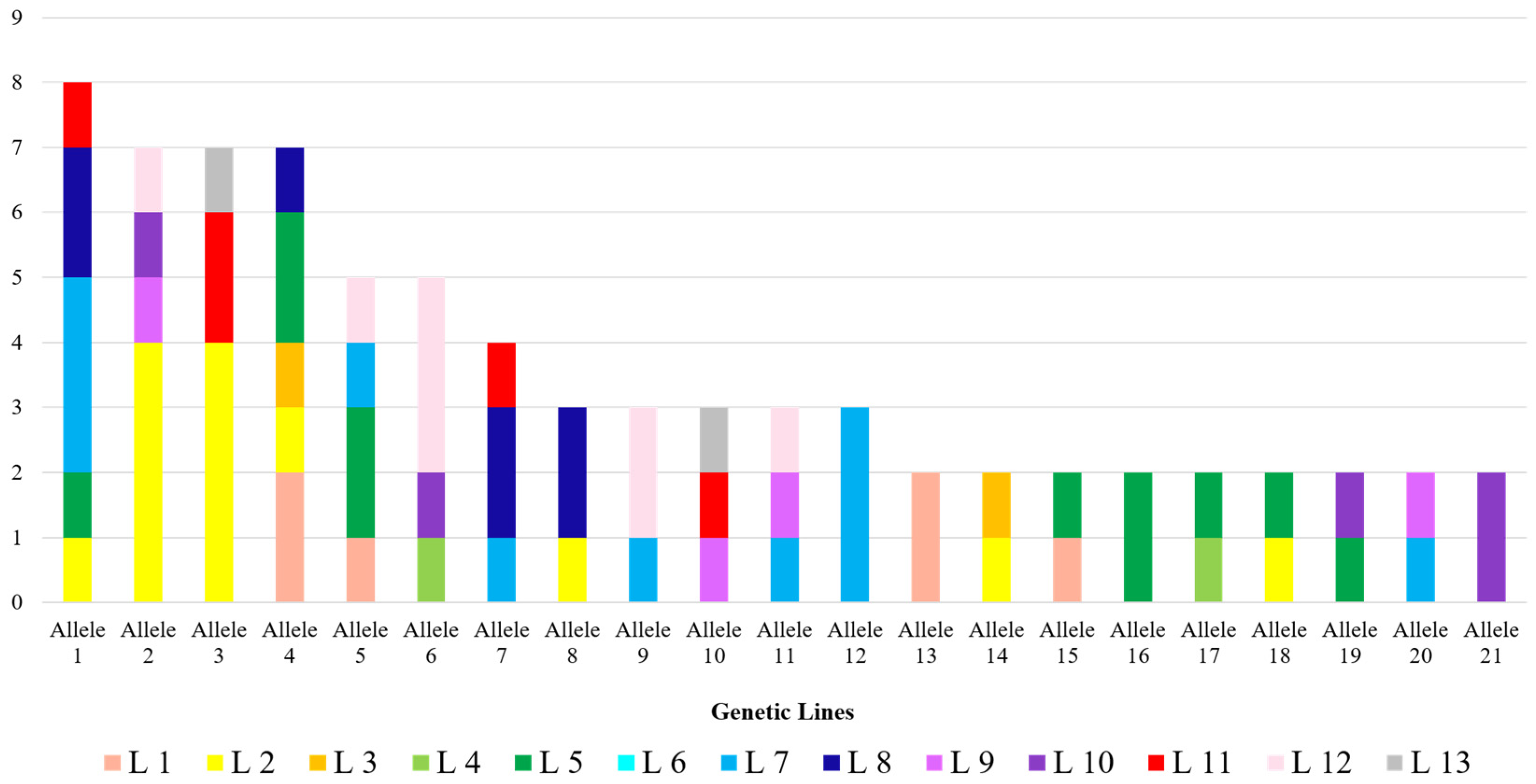 Genes 15 00652 g003