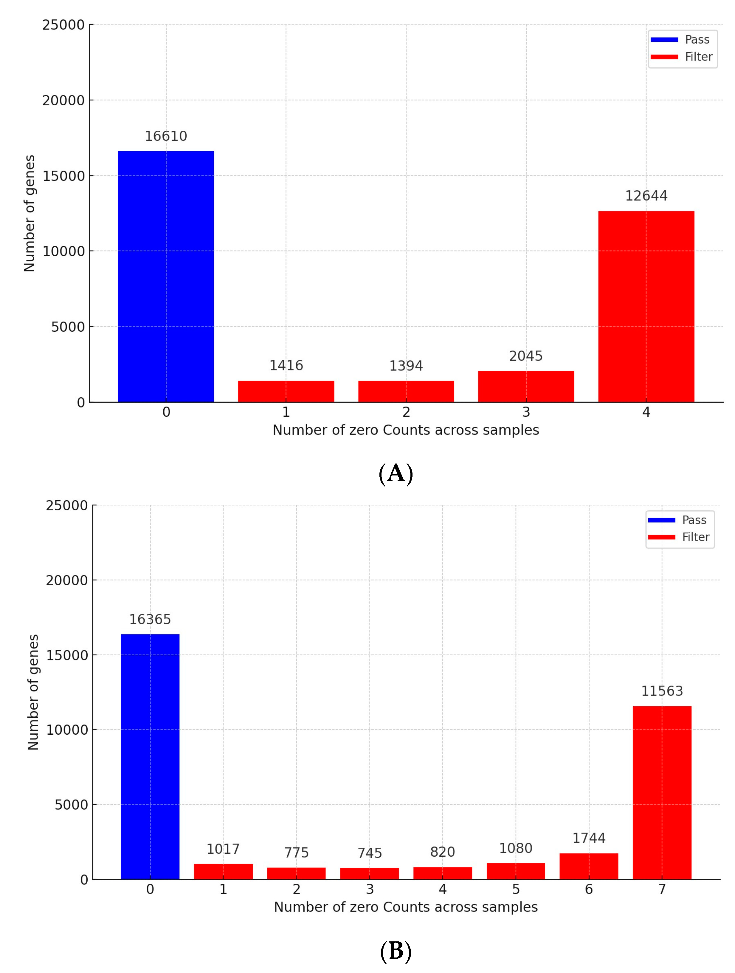 Genes 15 00704 g001