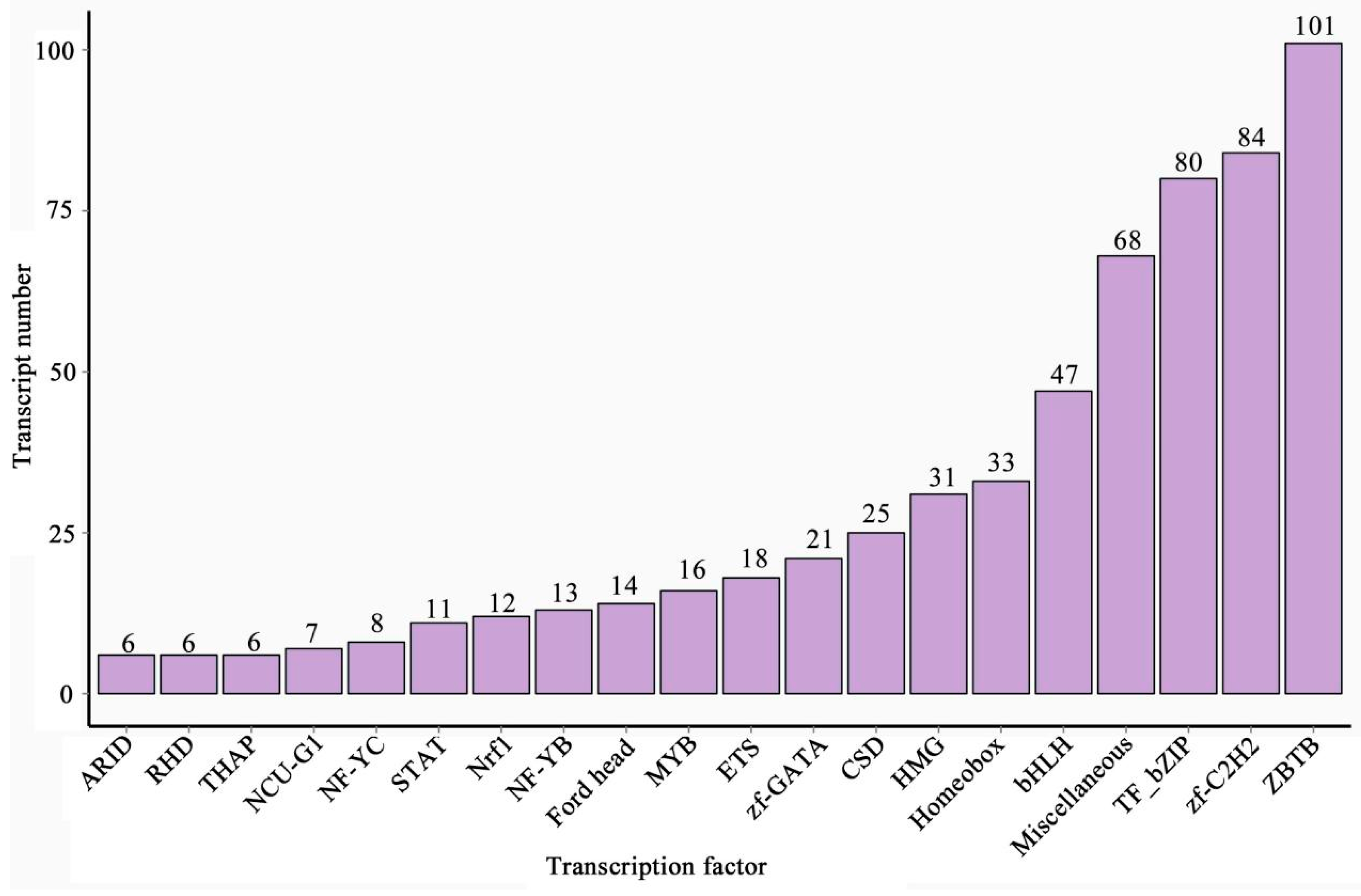 Genes 15 00728 g006