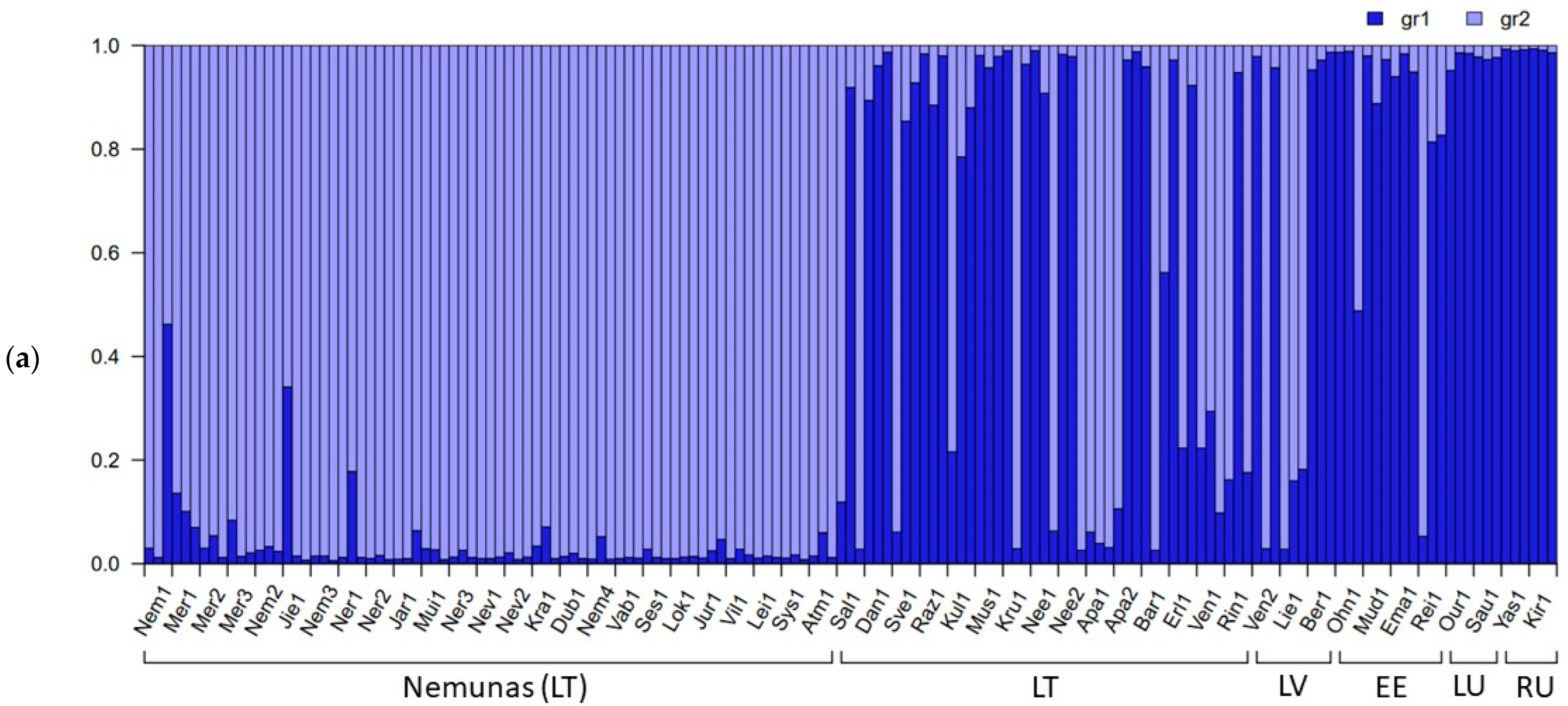 Genes 15 00734 g004a