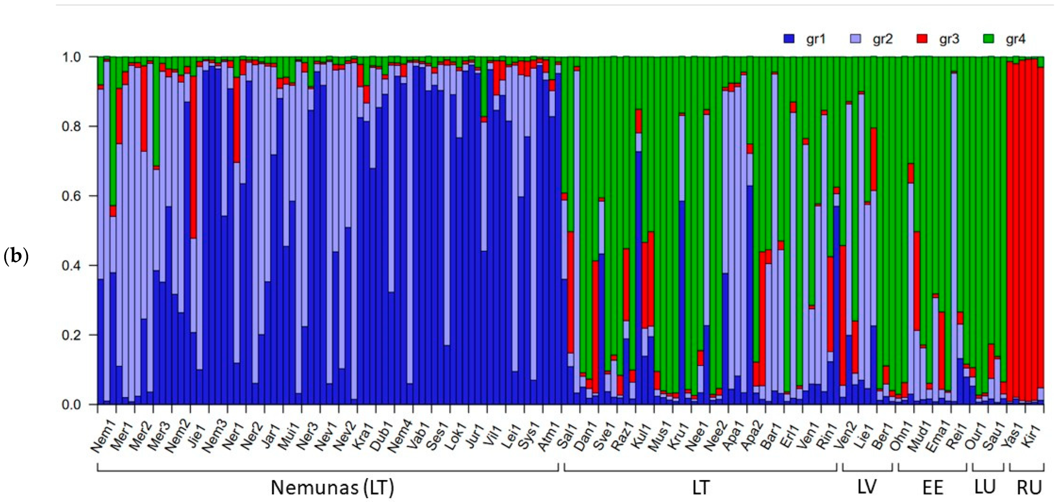 Genes 15 00734 g004b