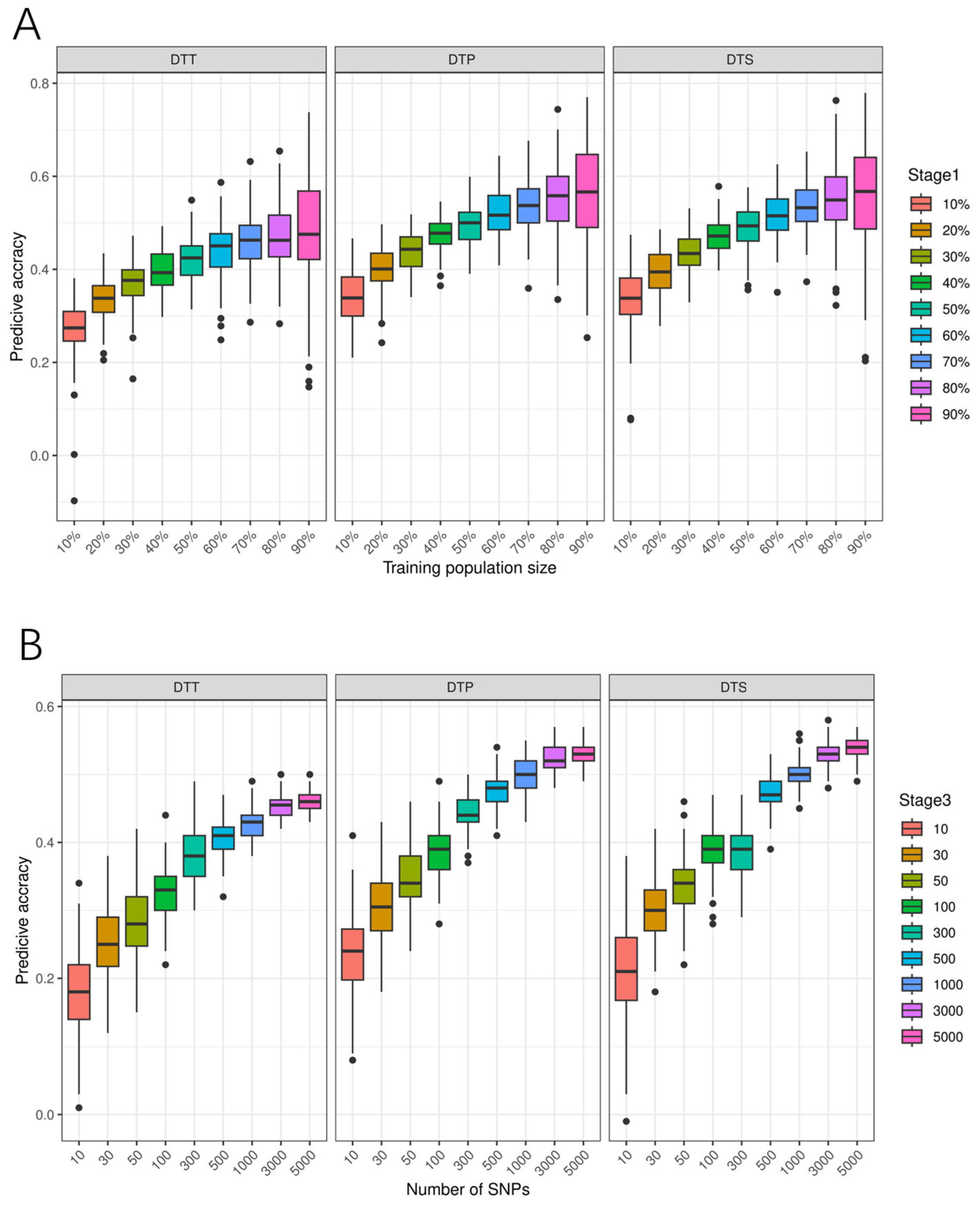 Genes 15 00740 g004a Genes 15 00740 g004a