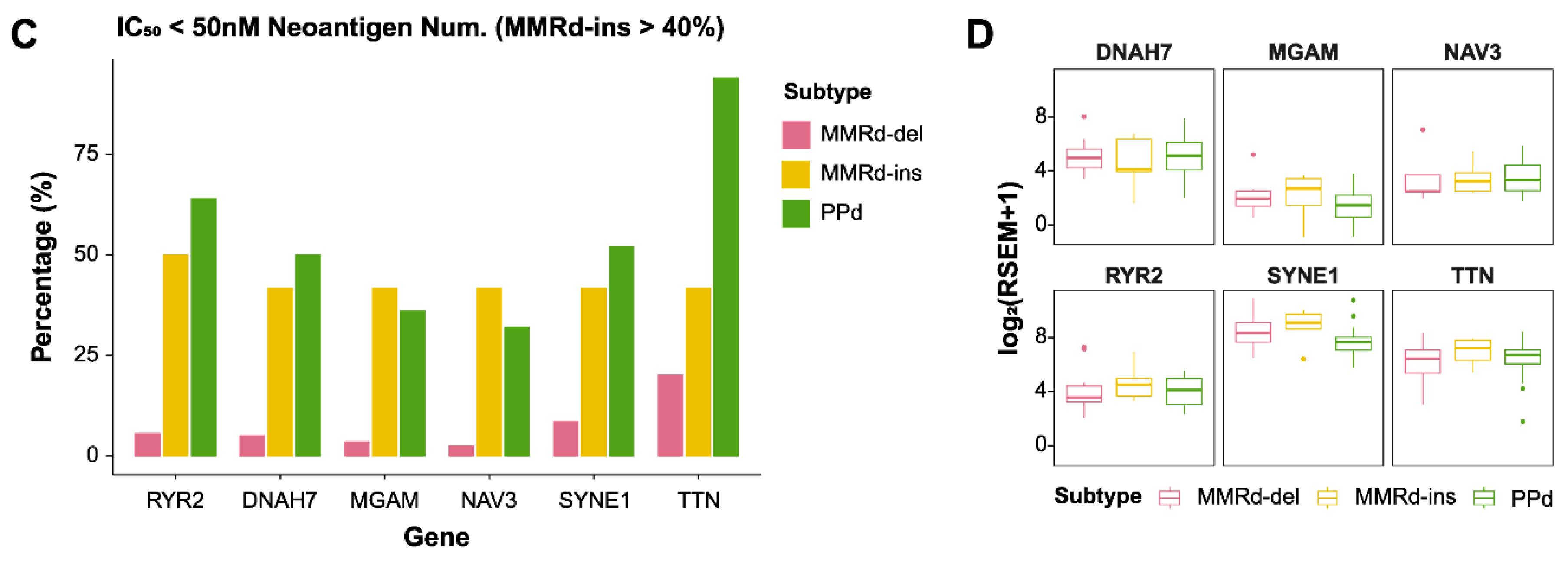 Genes 15 00770 g005b