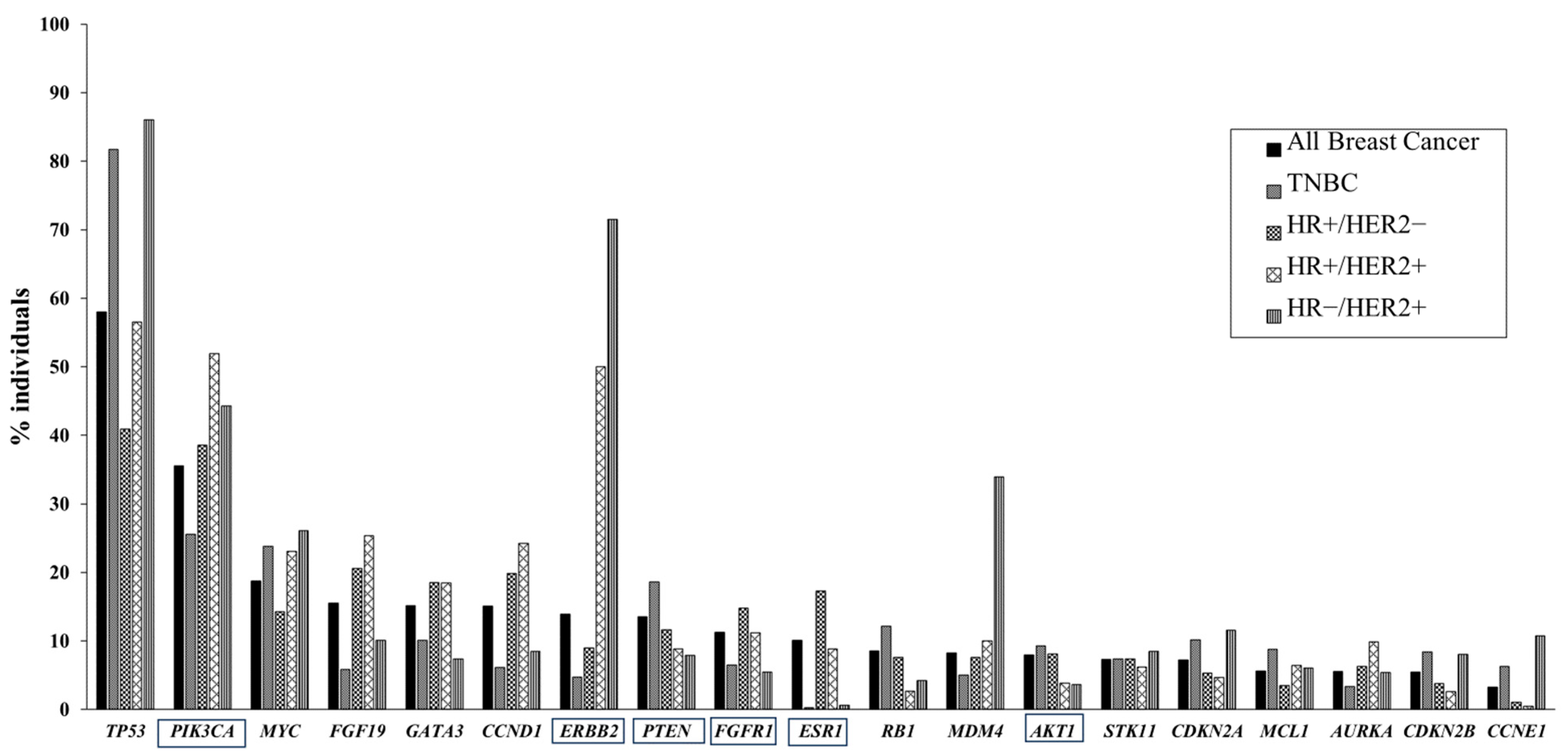Genes 15 00792 g002