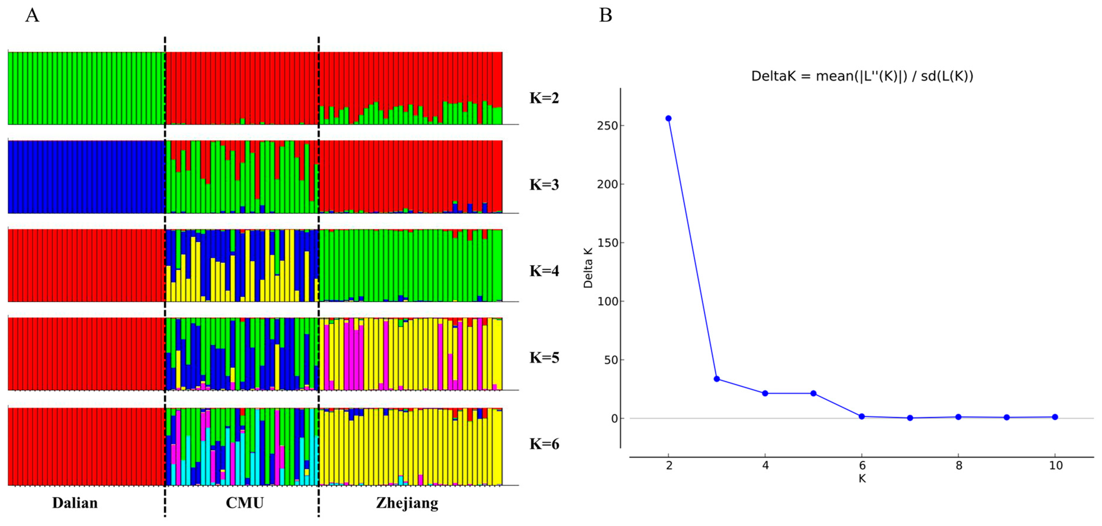 Genes 15 00817 g003