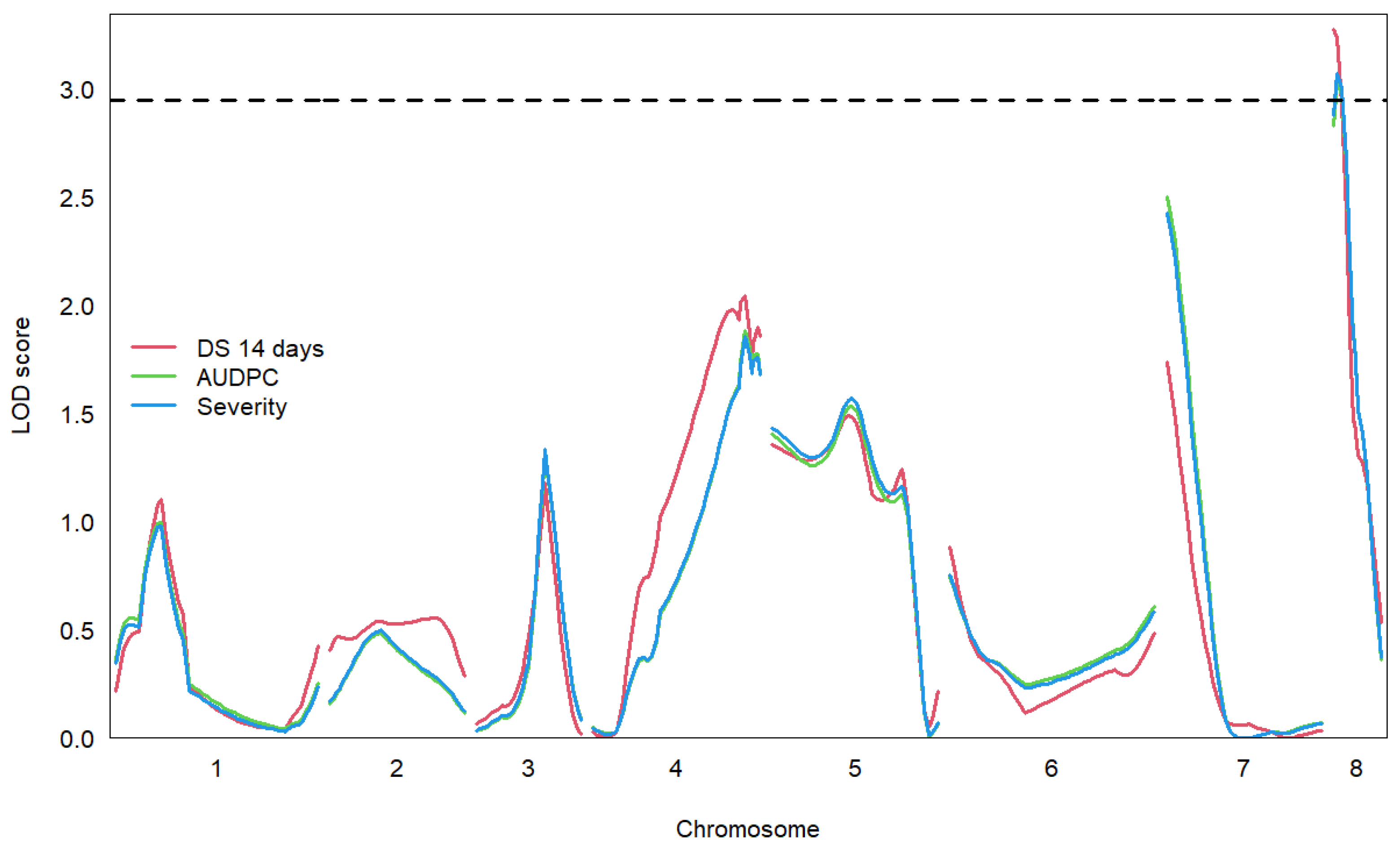 Genes 15 00819 g005