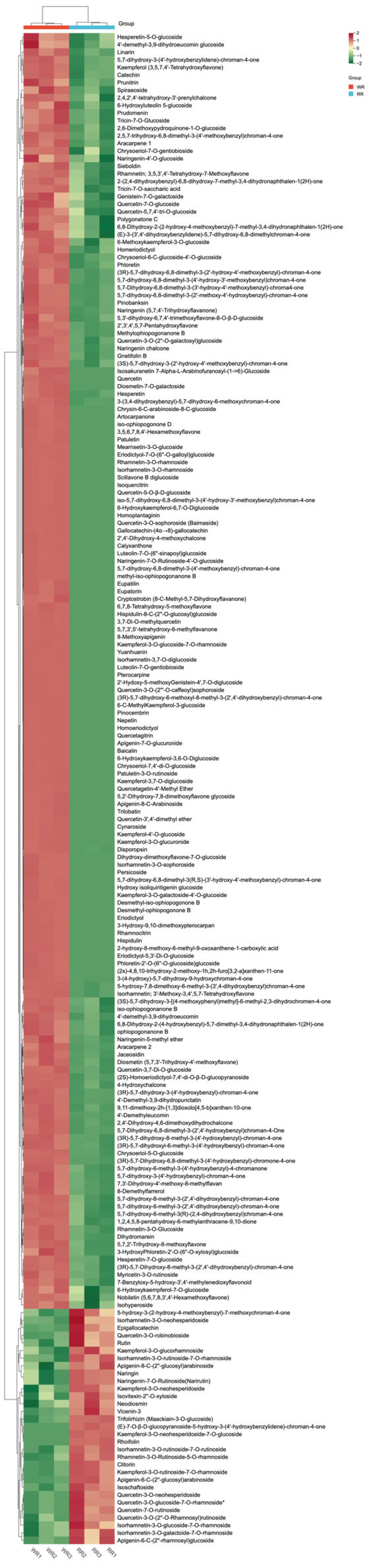 Genes 15 00828 g003
