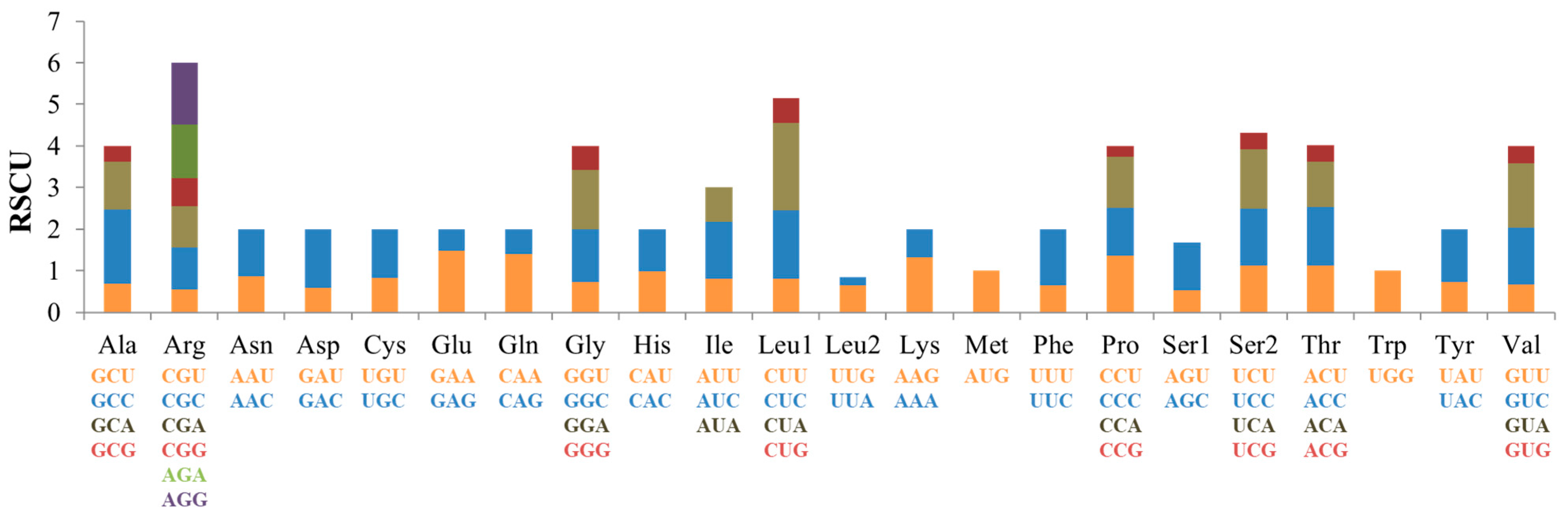 Genes 15 00830 g004 Genes 15 00830 g004
