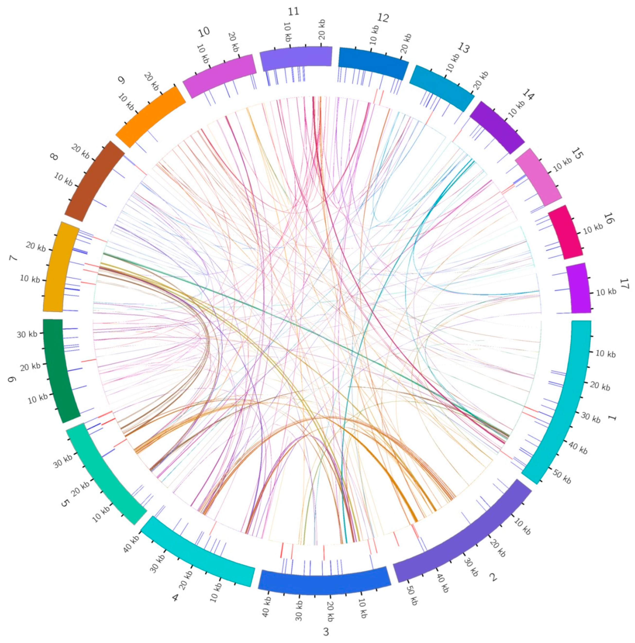 Genes 15 00834 g002 Genes 15 00834 g002
