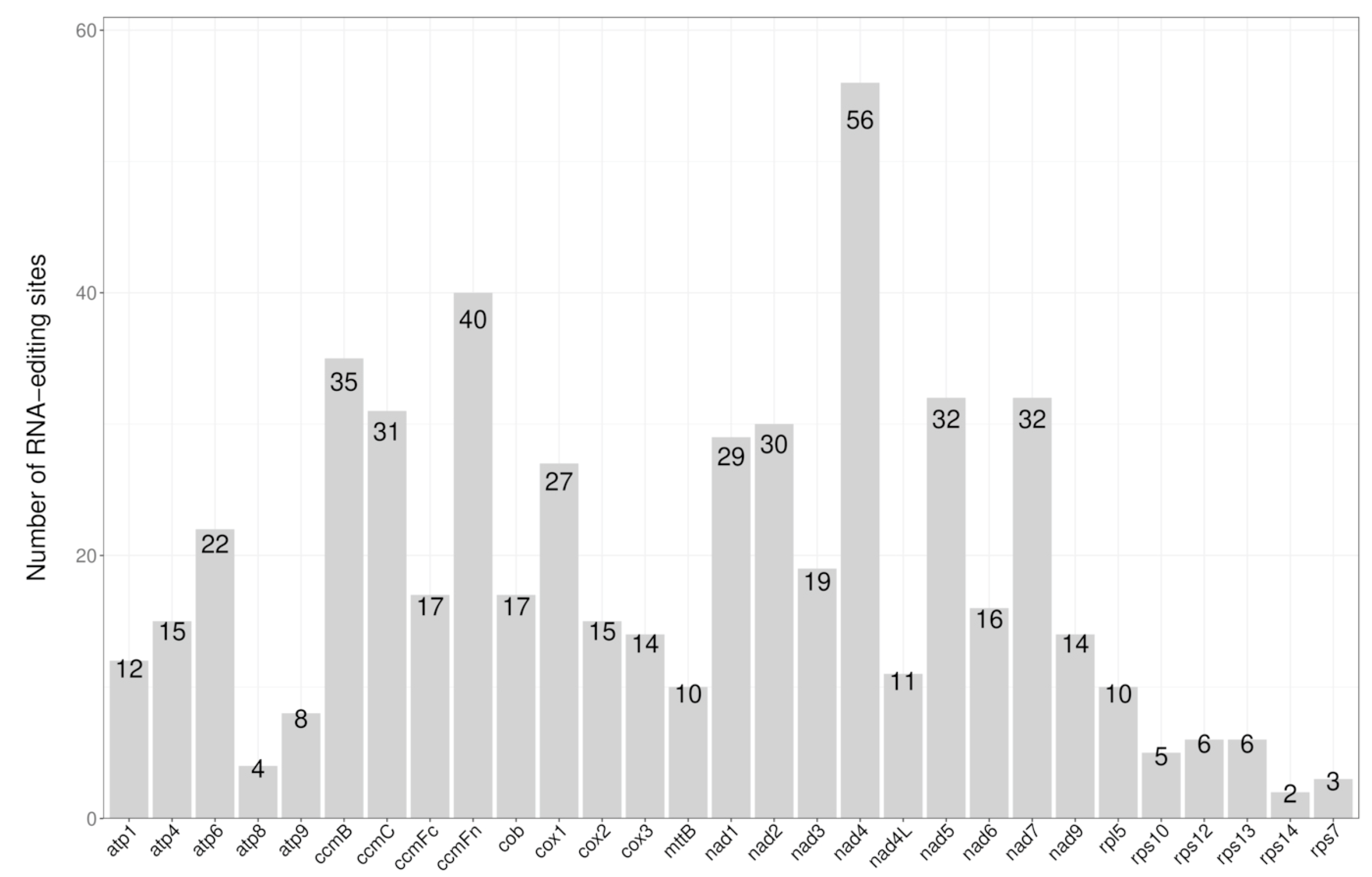 Genes 15 00834 g004 Genes 15 00834 g004