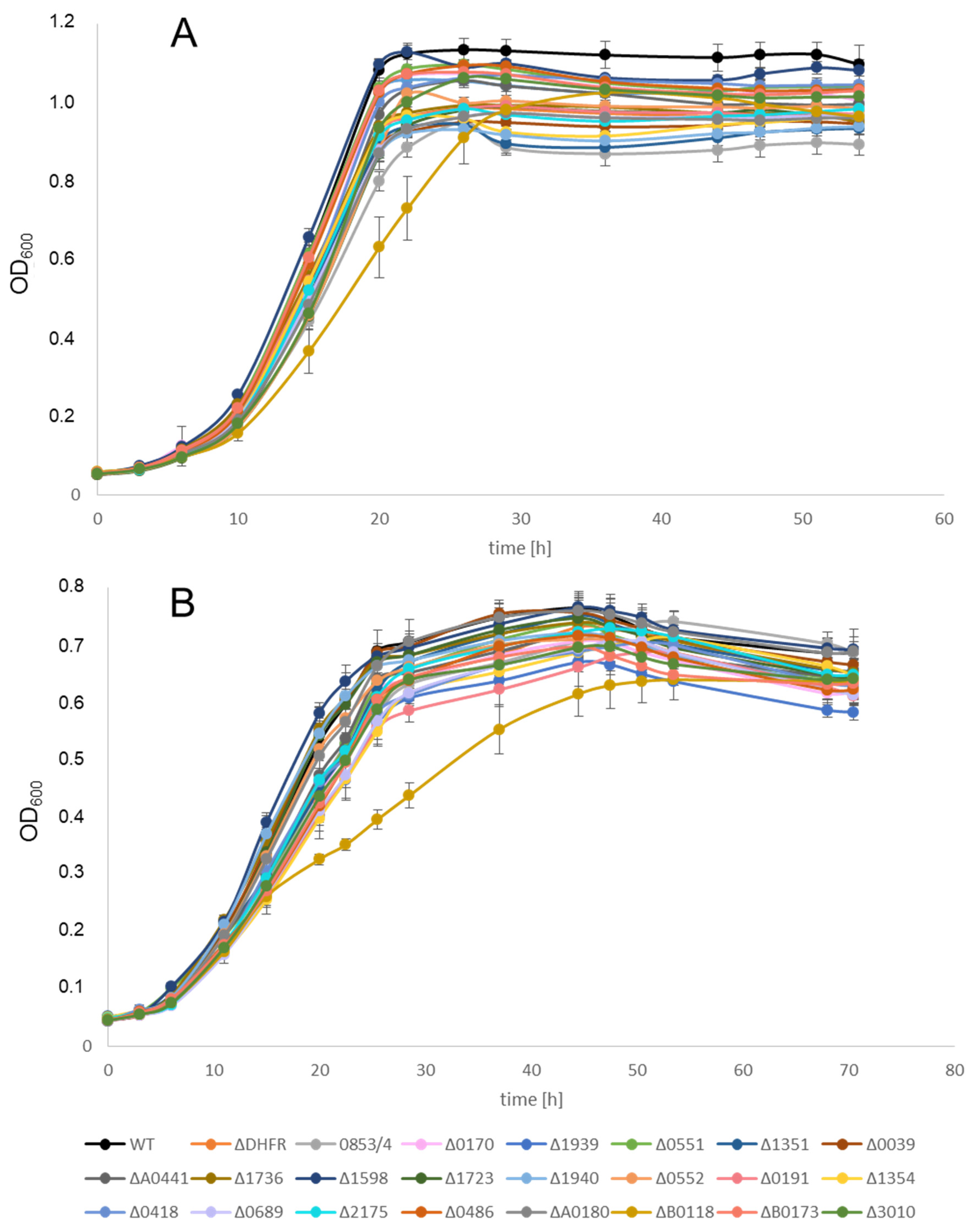 Genes 15 00861 g003 Genes 15 00861 g003