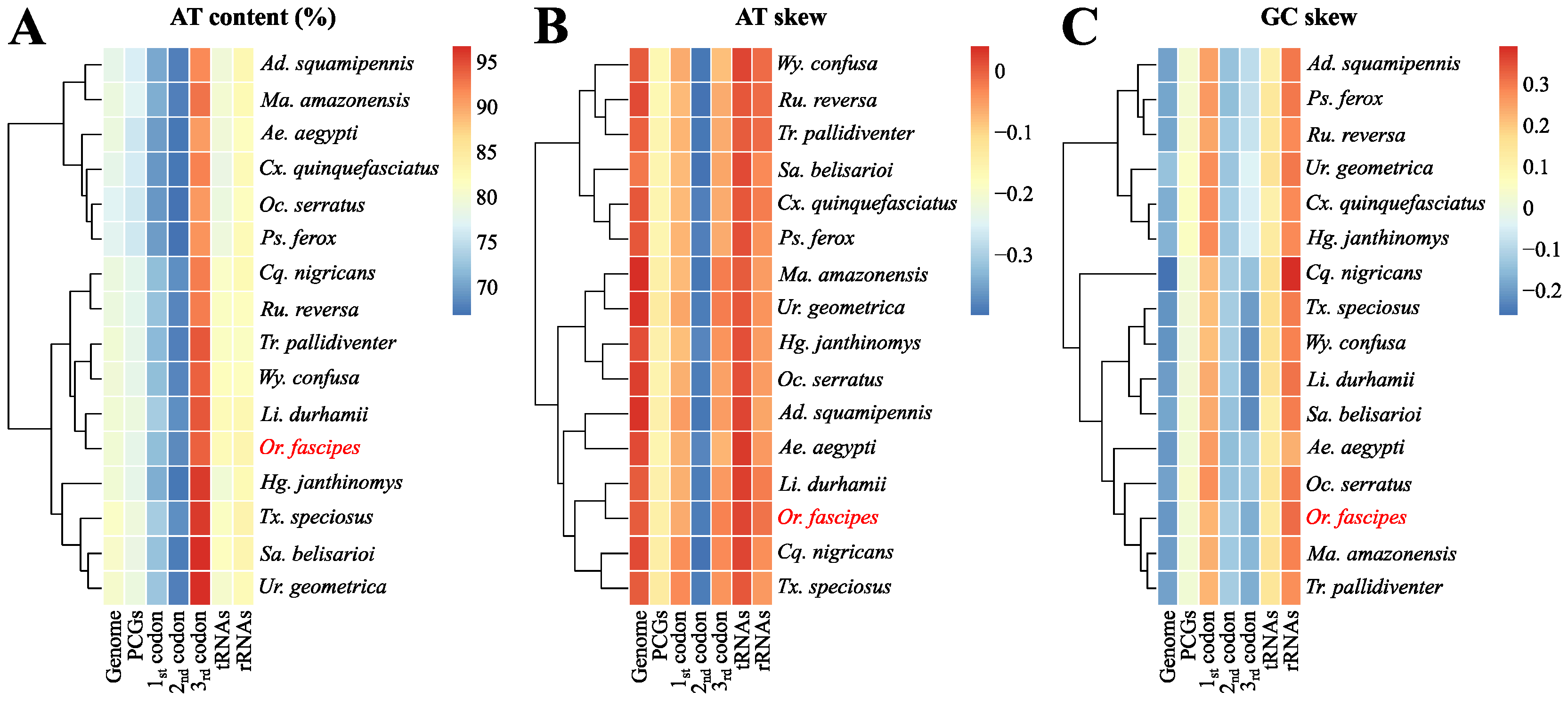 Genes 15 00874 g003