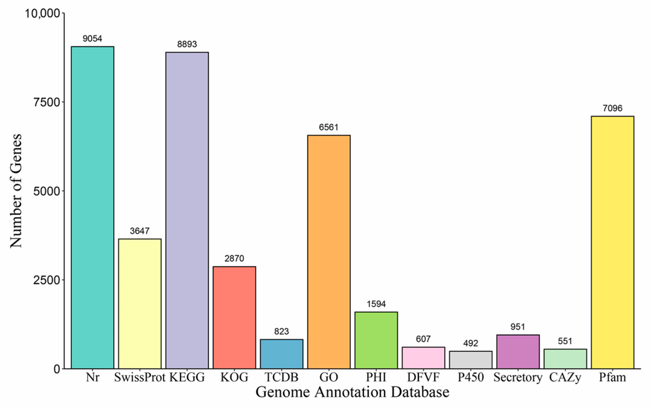 Genes 15 00885 g003