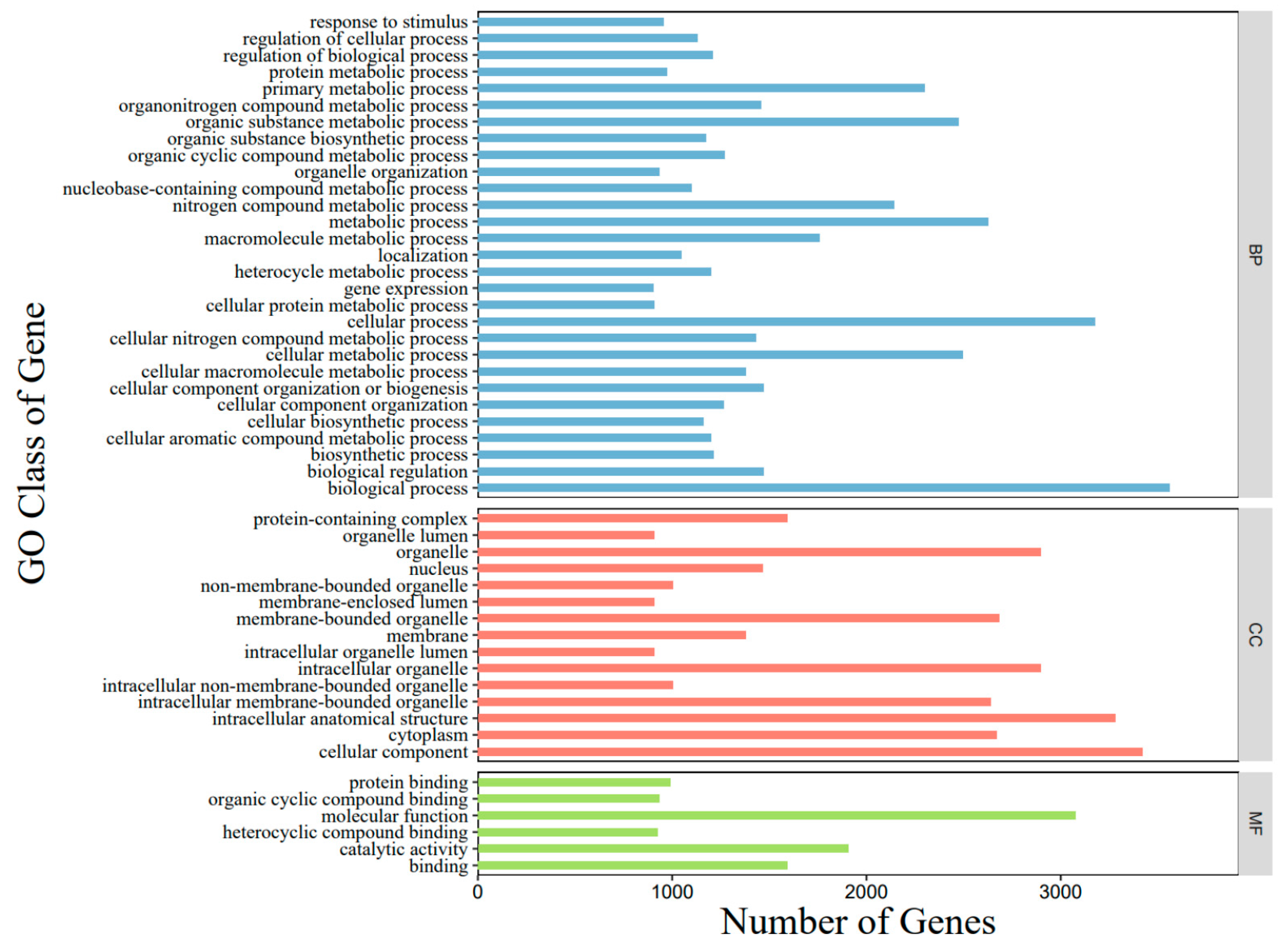 Genes 15 00885 g0a1