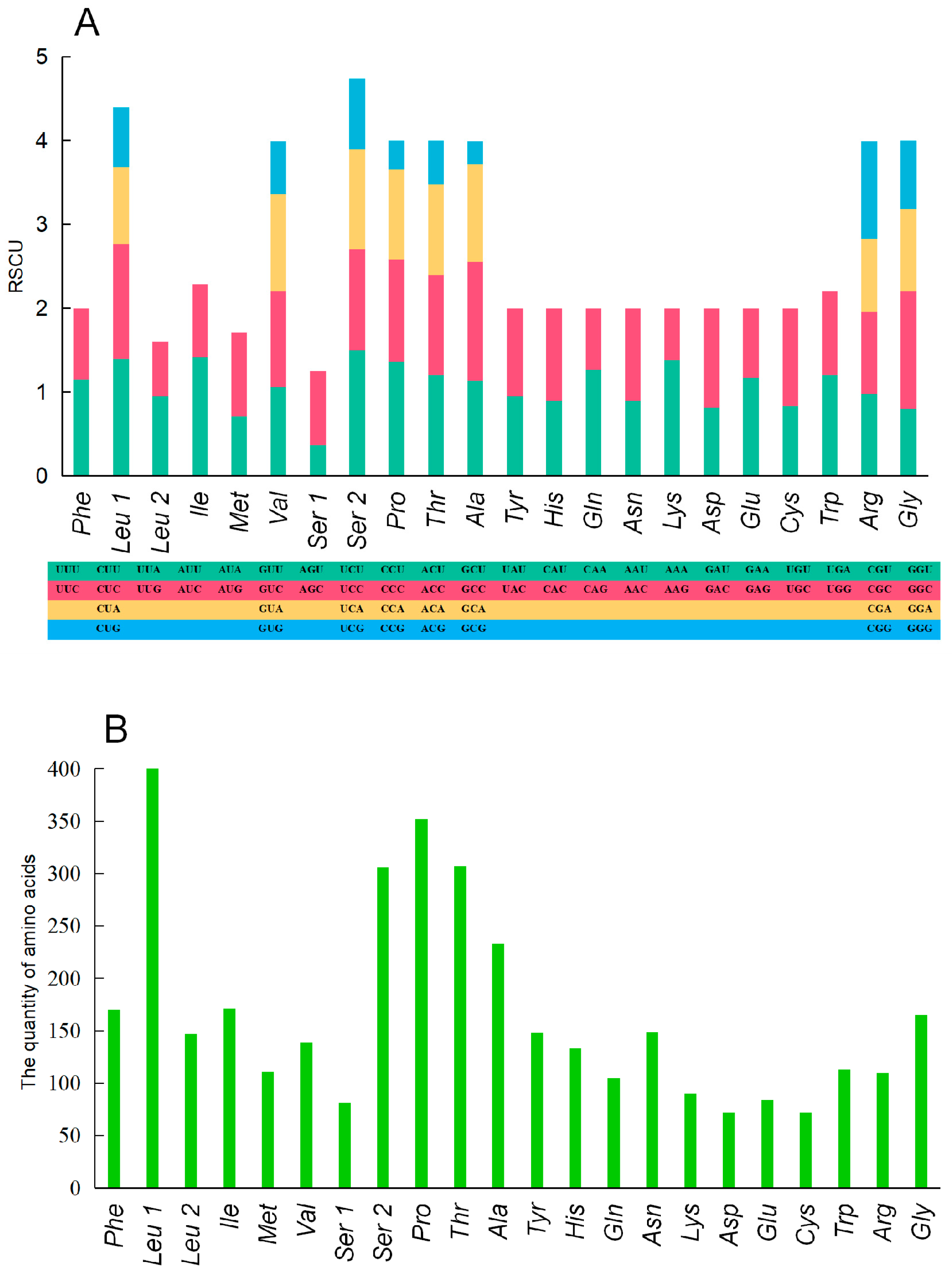 Genes 15 00893 g002 Genes 15 00893 g002