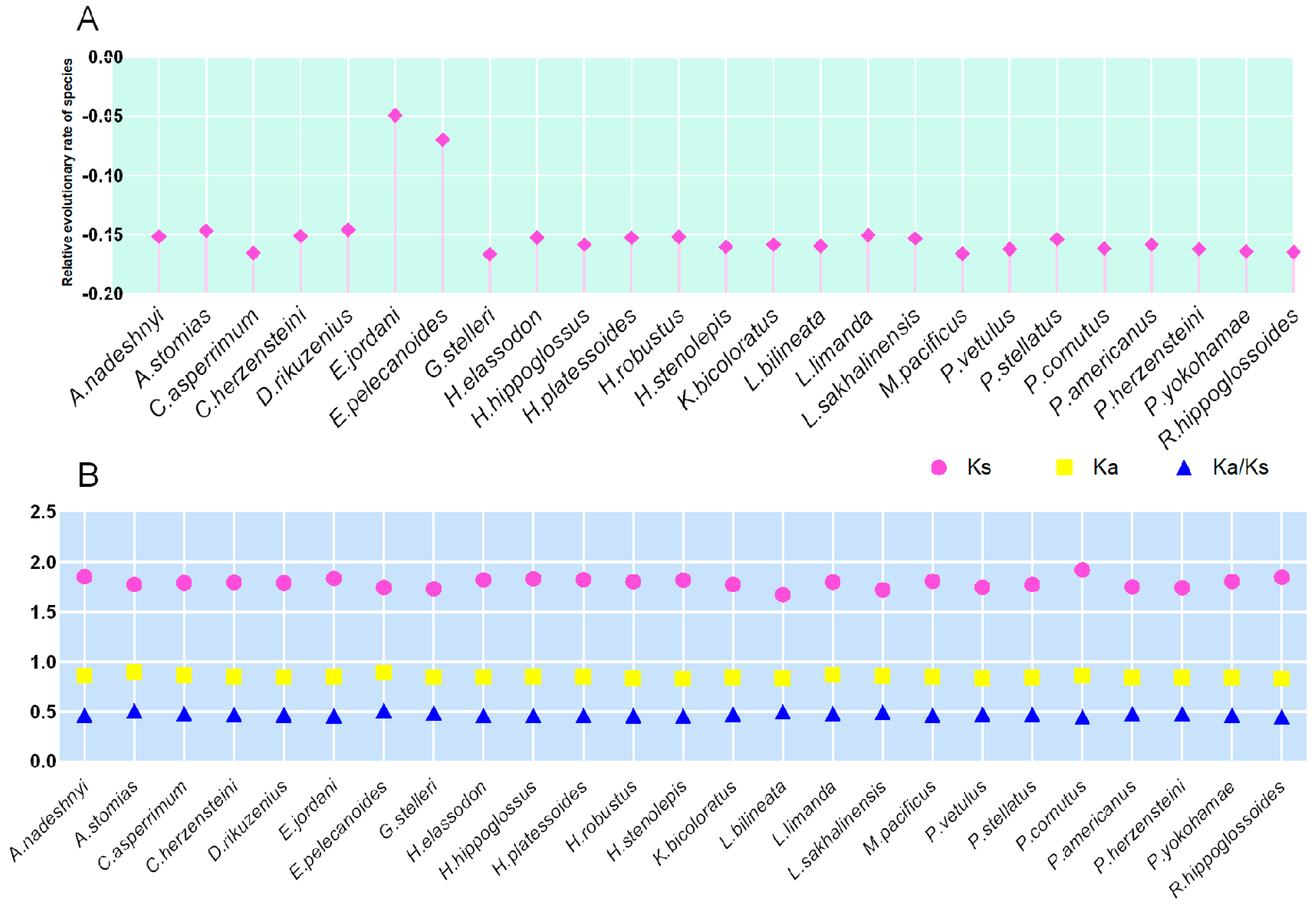 Genes 15 00893 g003 Genes 15 00893 g003