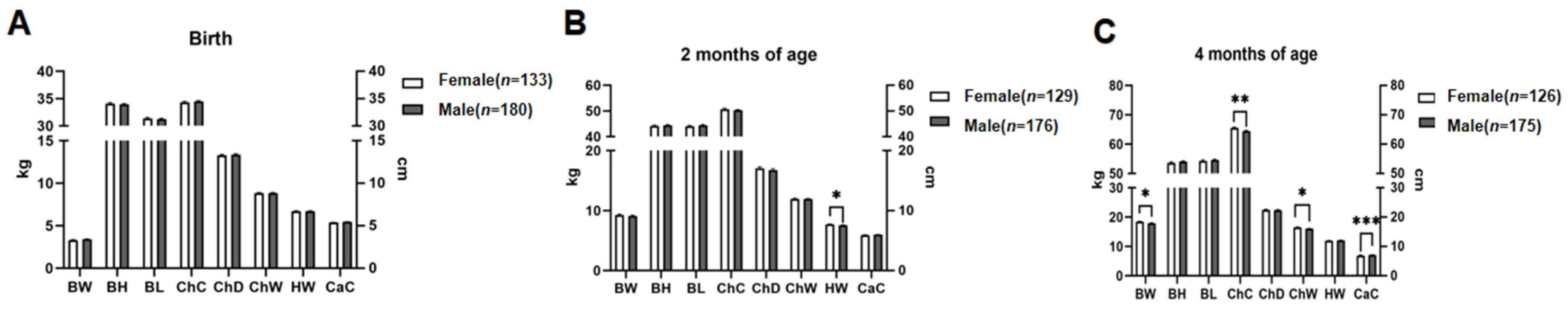Genes 15 00921 g002 Genes 15 00921 g002