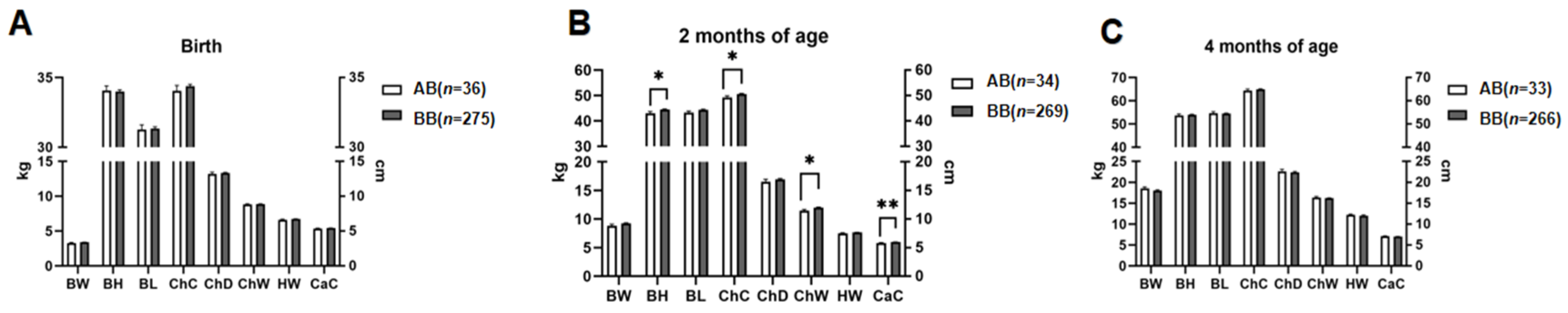 Genes 15 00921 g003 Genes 15 00921 g003