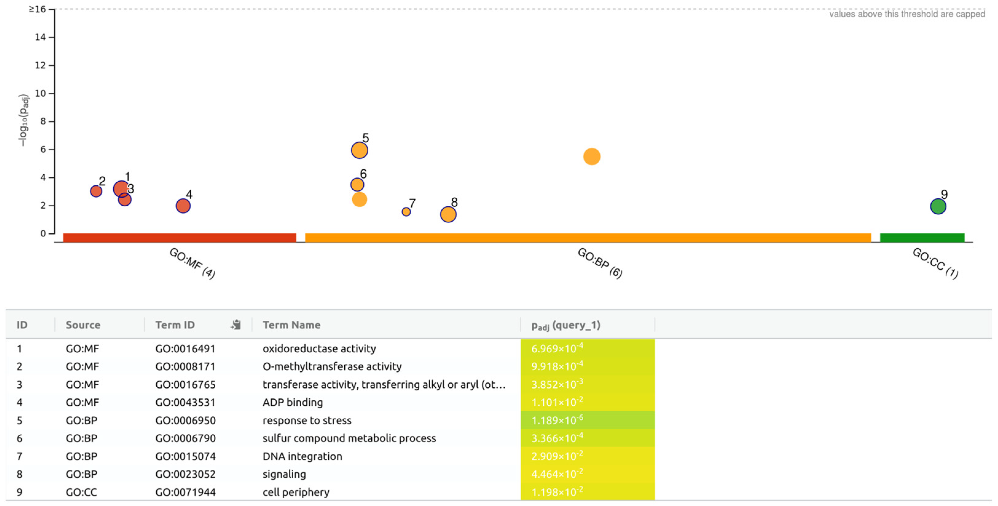 Genes 15 00935 g002 Genes 15 00935 g002