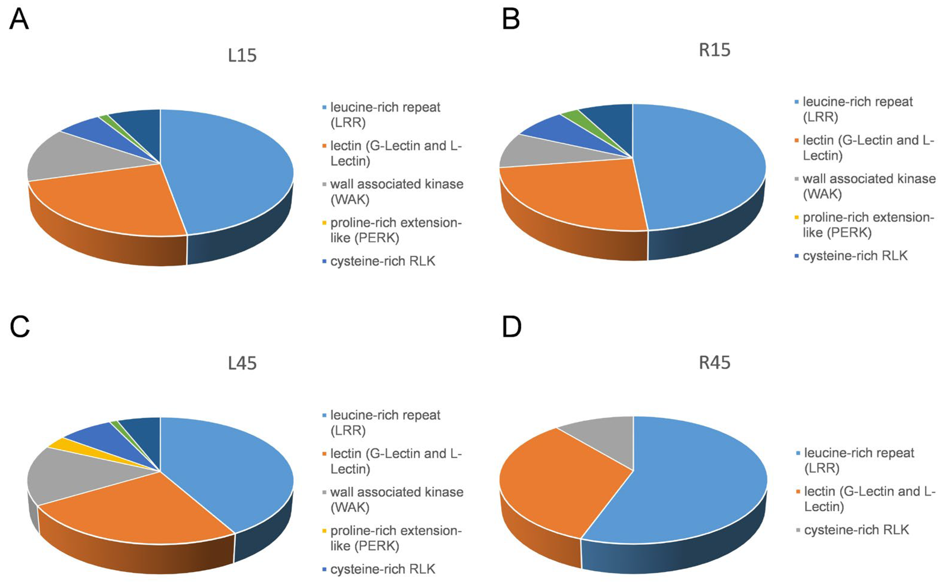 Genes 15 00948 g005