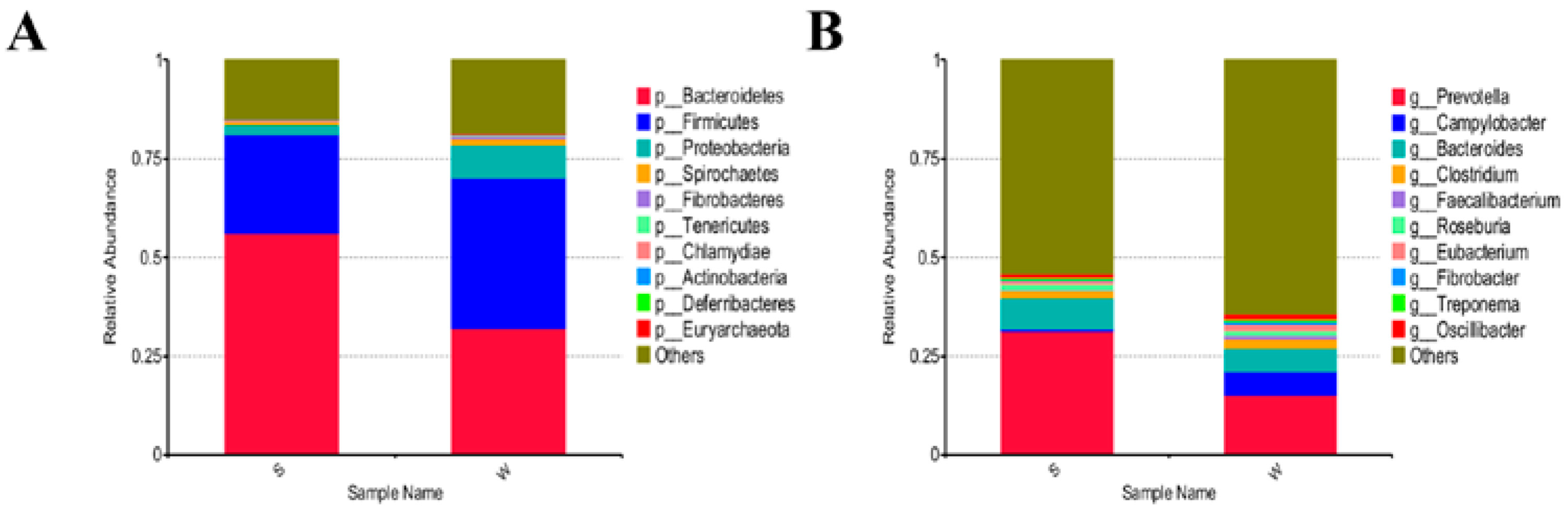 Genes 15 00970 g003