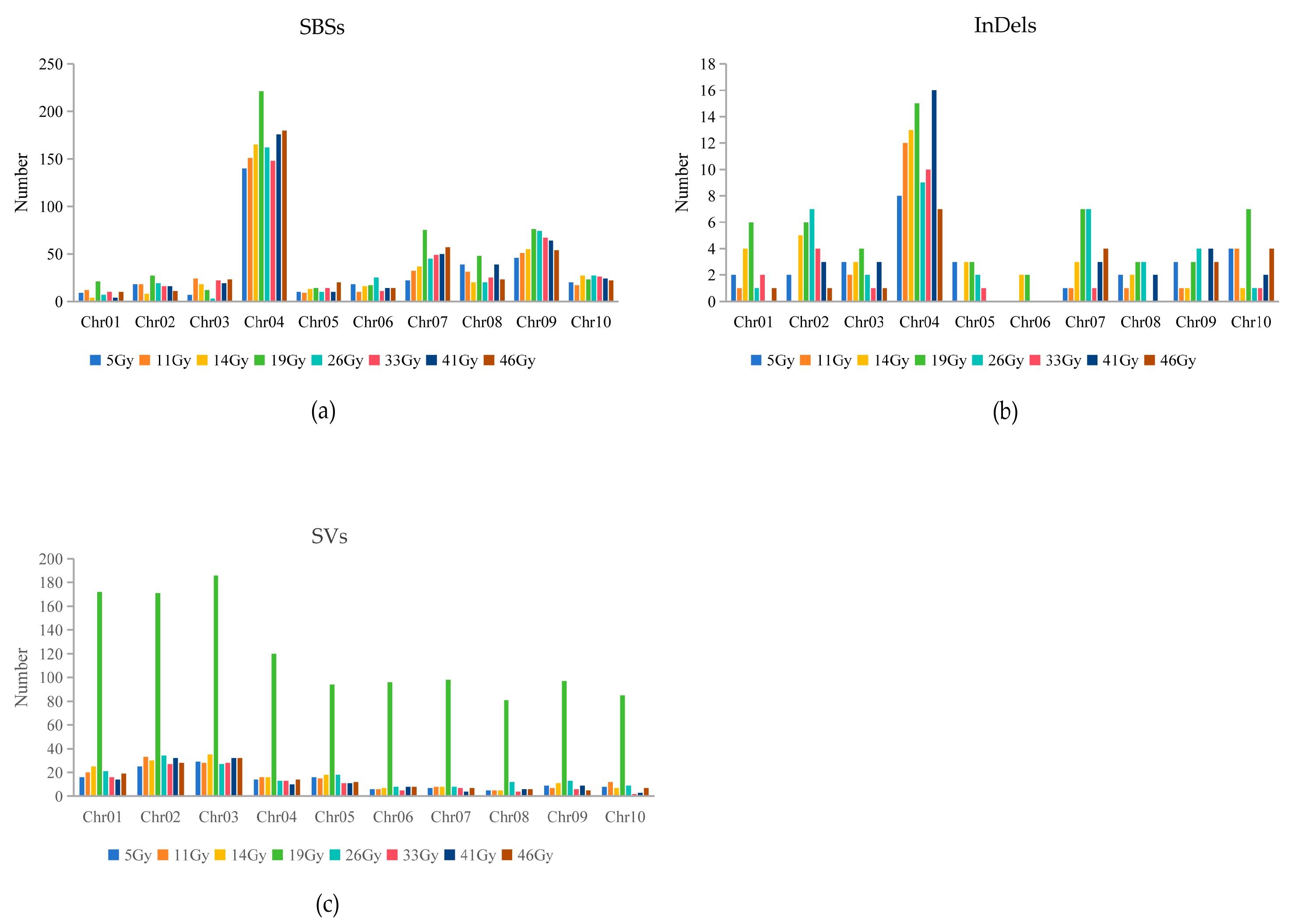 Genes 15 00976 g004