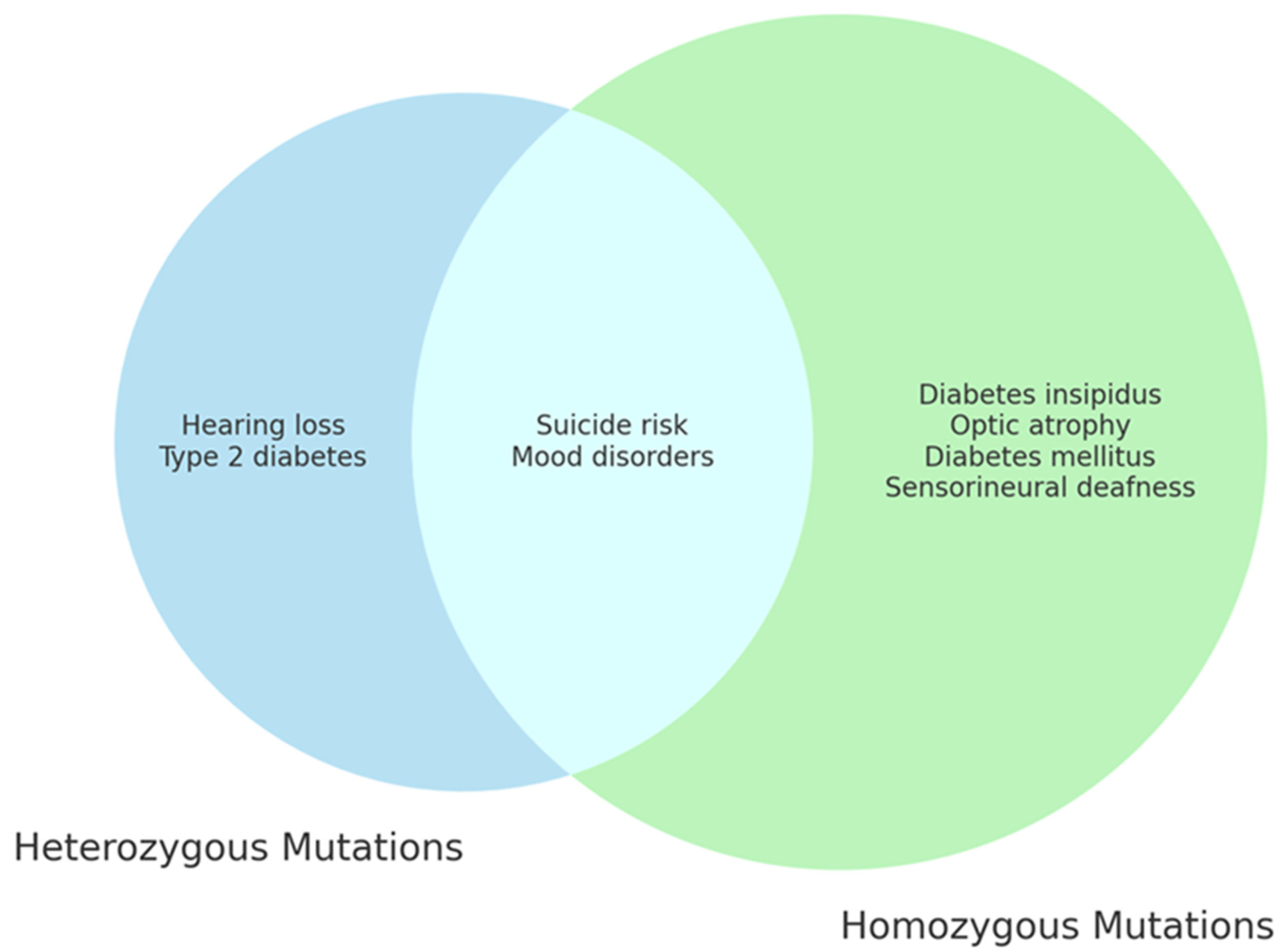 Genes 15 00984 g003 Genes 15 00984 g003