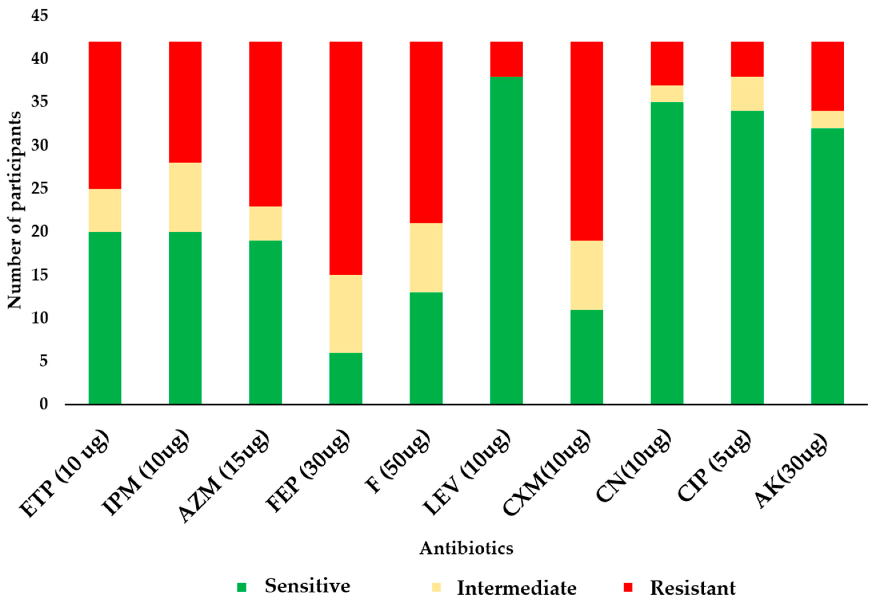 Genes 15 00985 g003