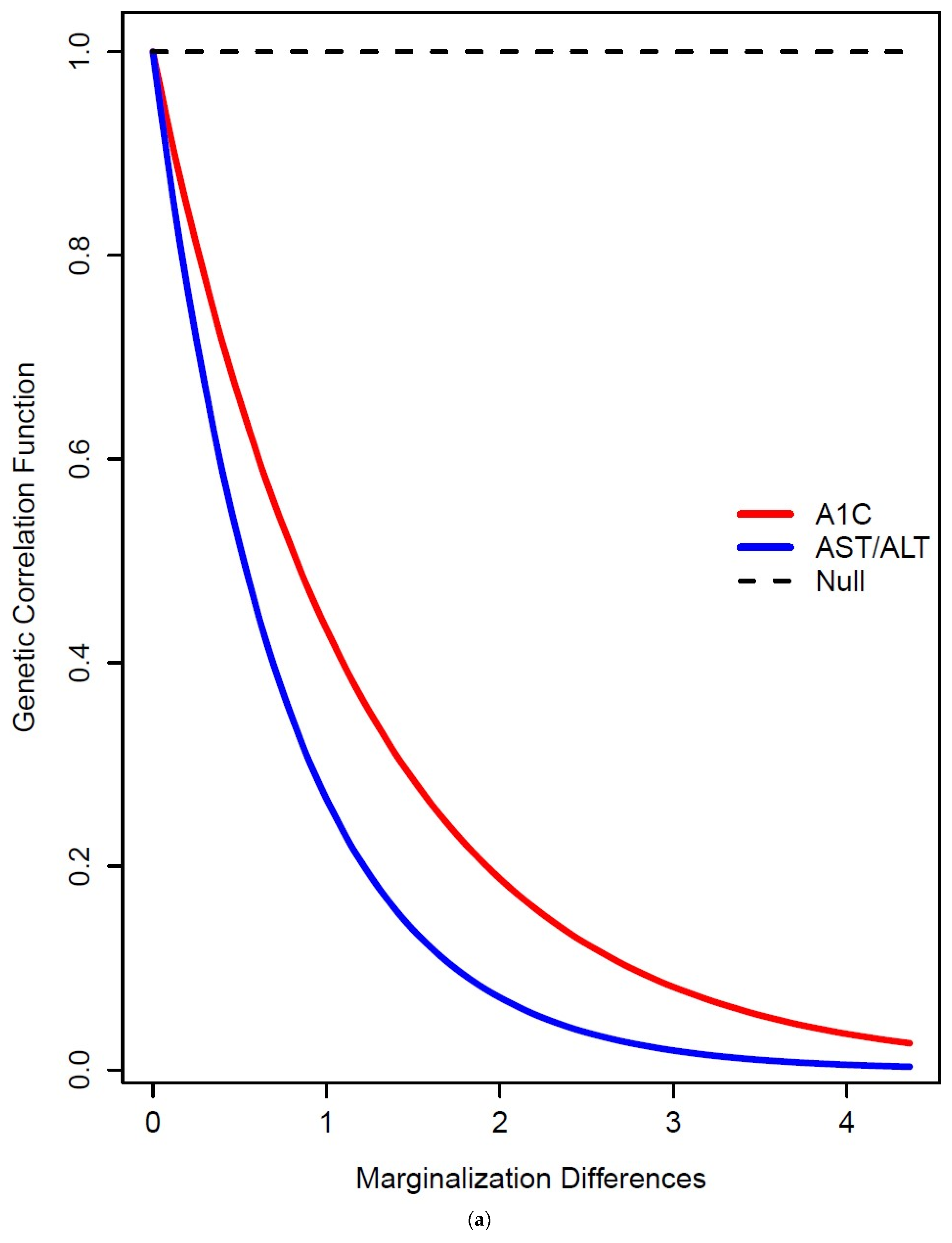 Genes 15 01006 g001a