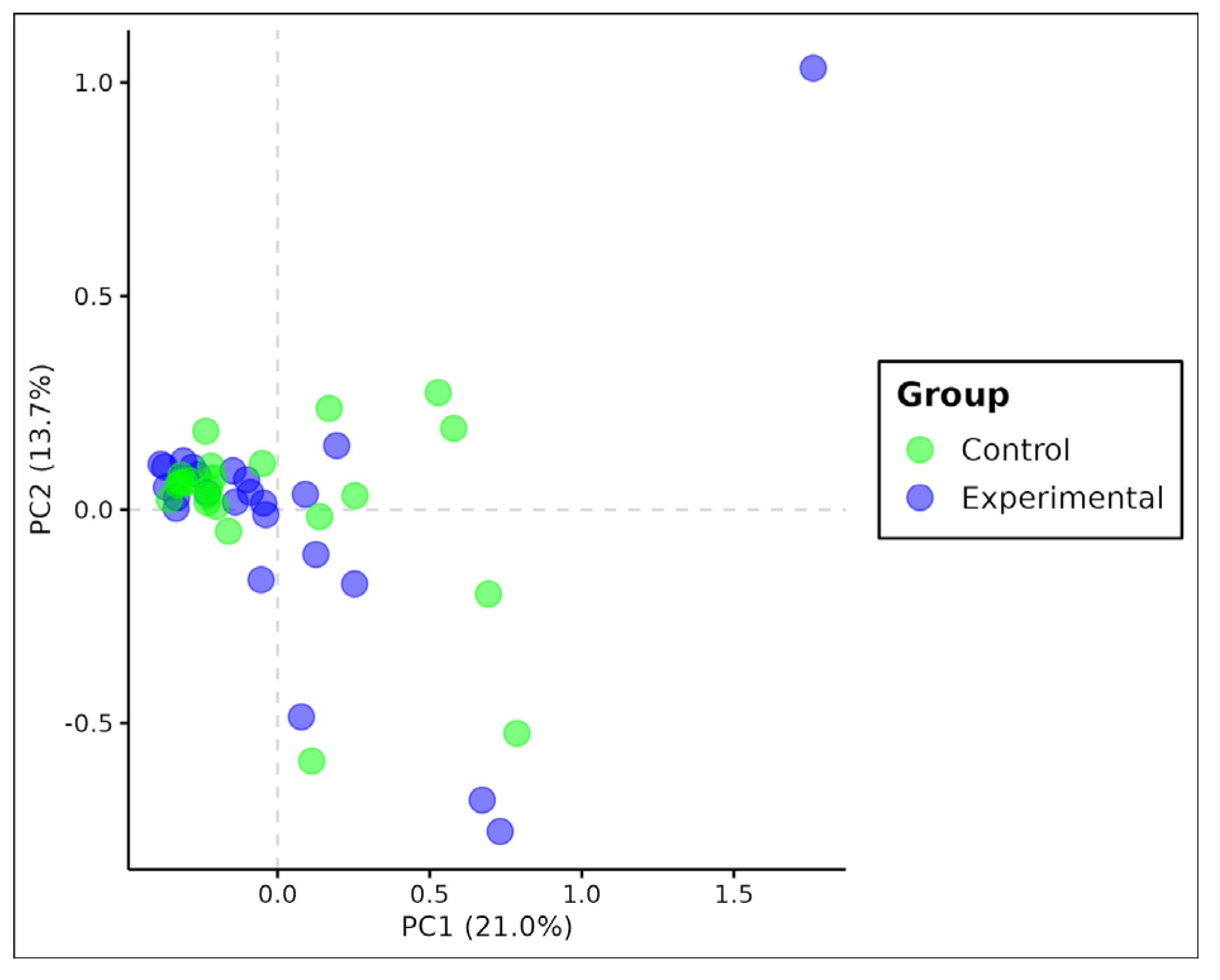 Genes 15 01046 g003