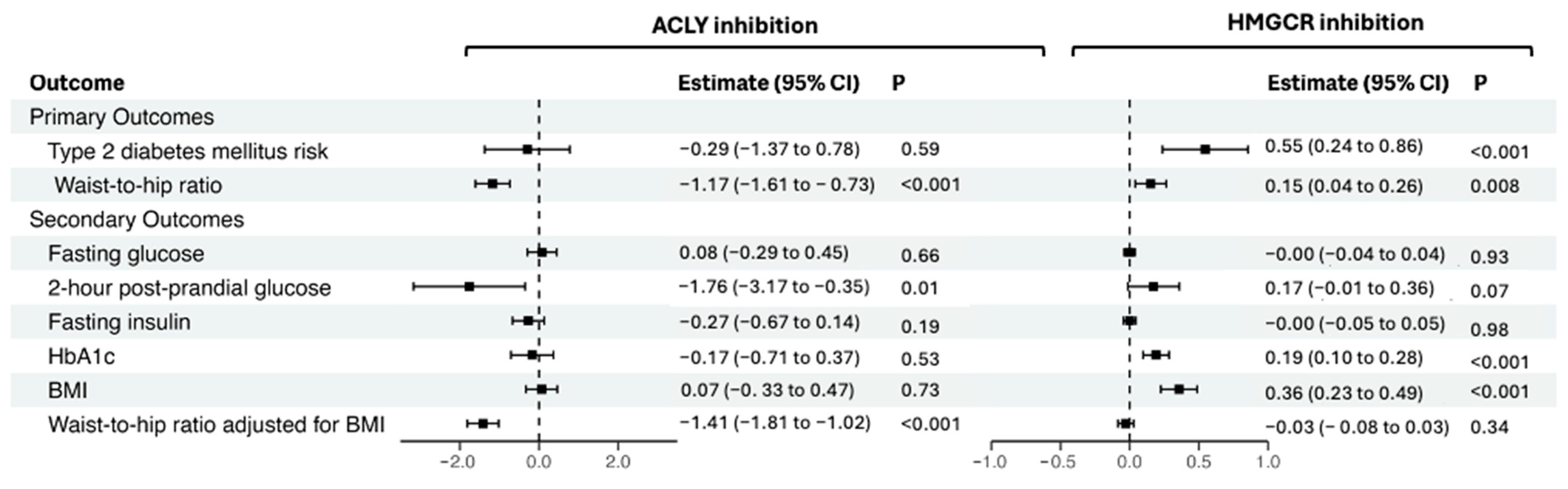 Genes 15 01059 g002 Genes 15 01059 g002