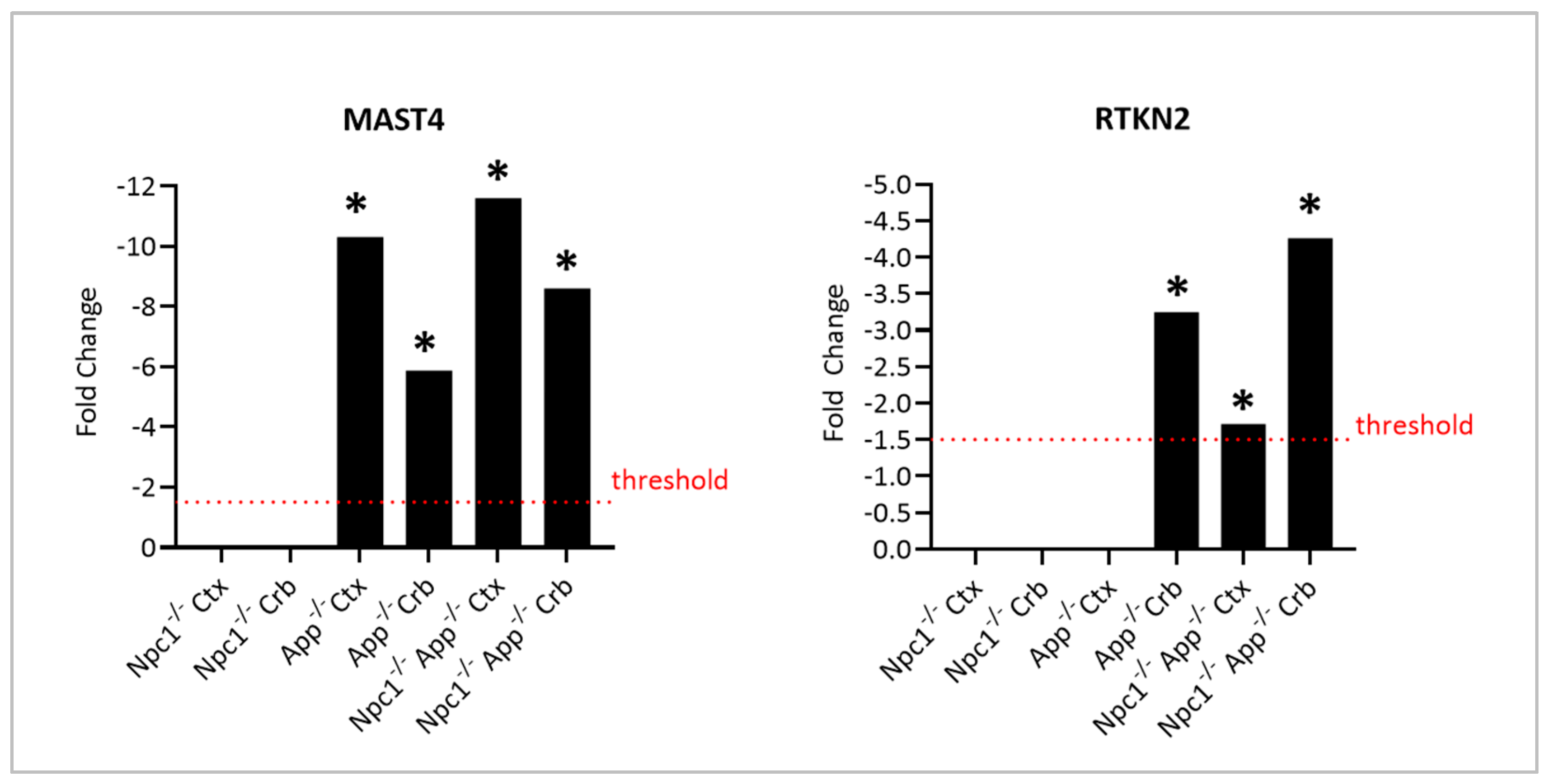 Genes 15 01066 g012