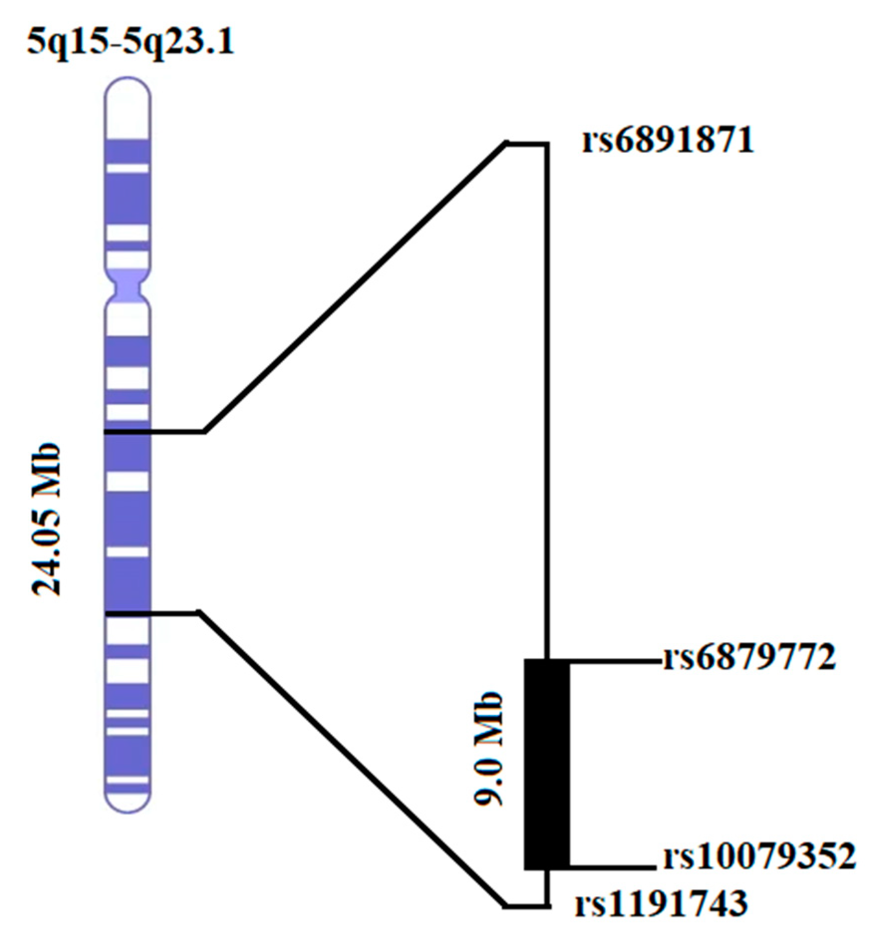 Genes 15 01069 g003