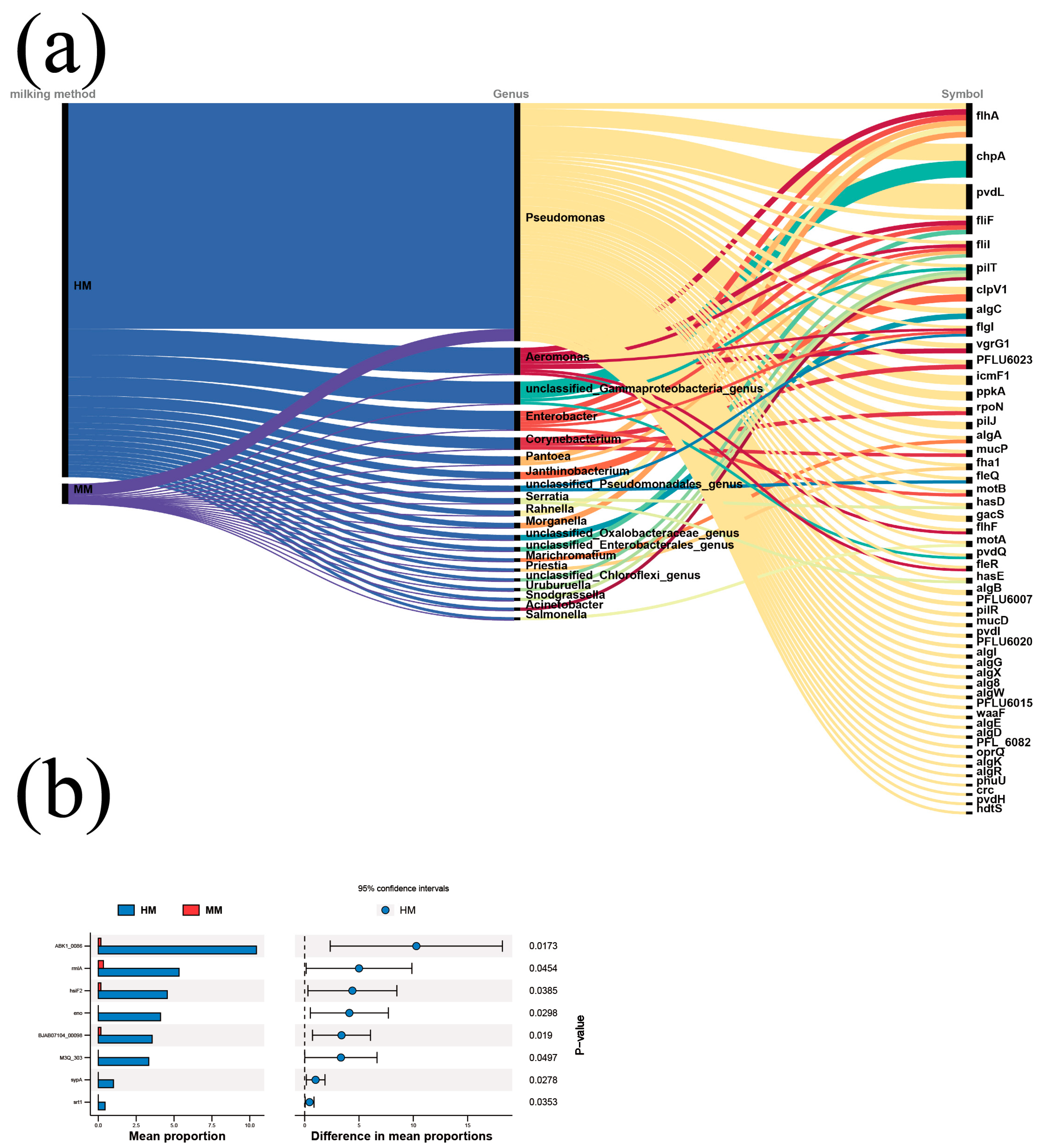 Genes 15 01081 g006