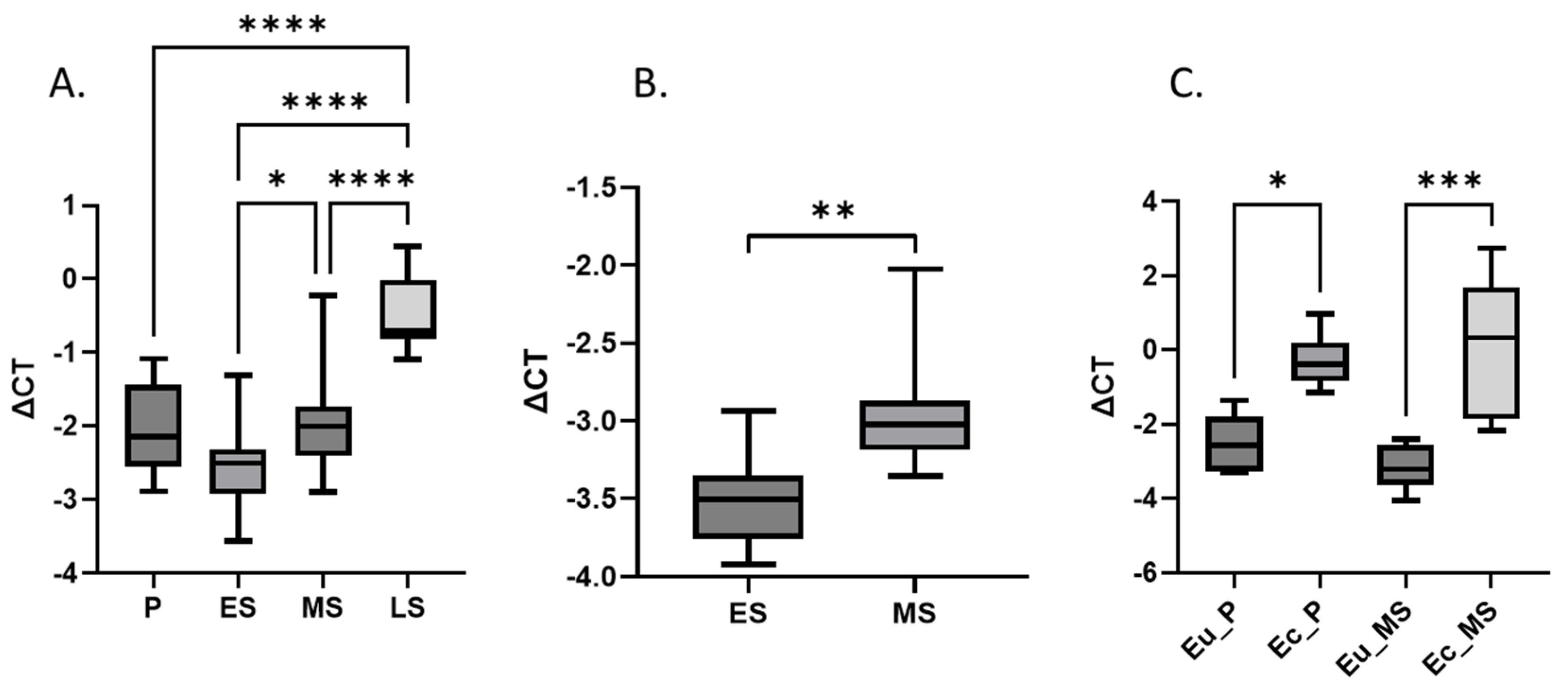 Genes 15 01086 g001 Genes 15 01086 g001