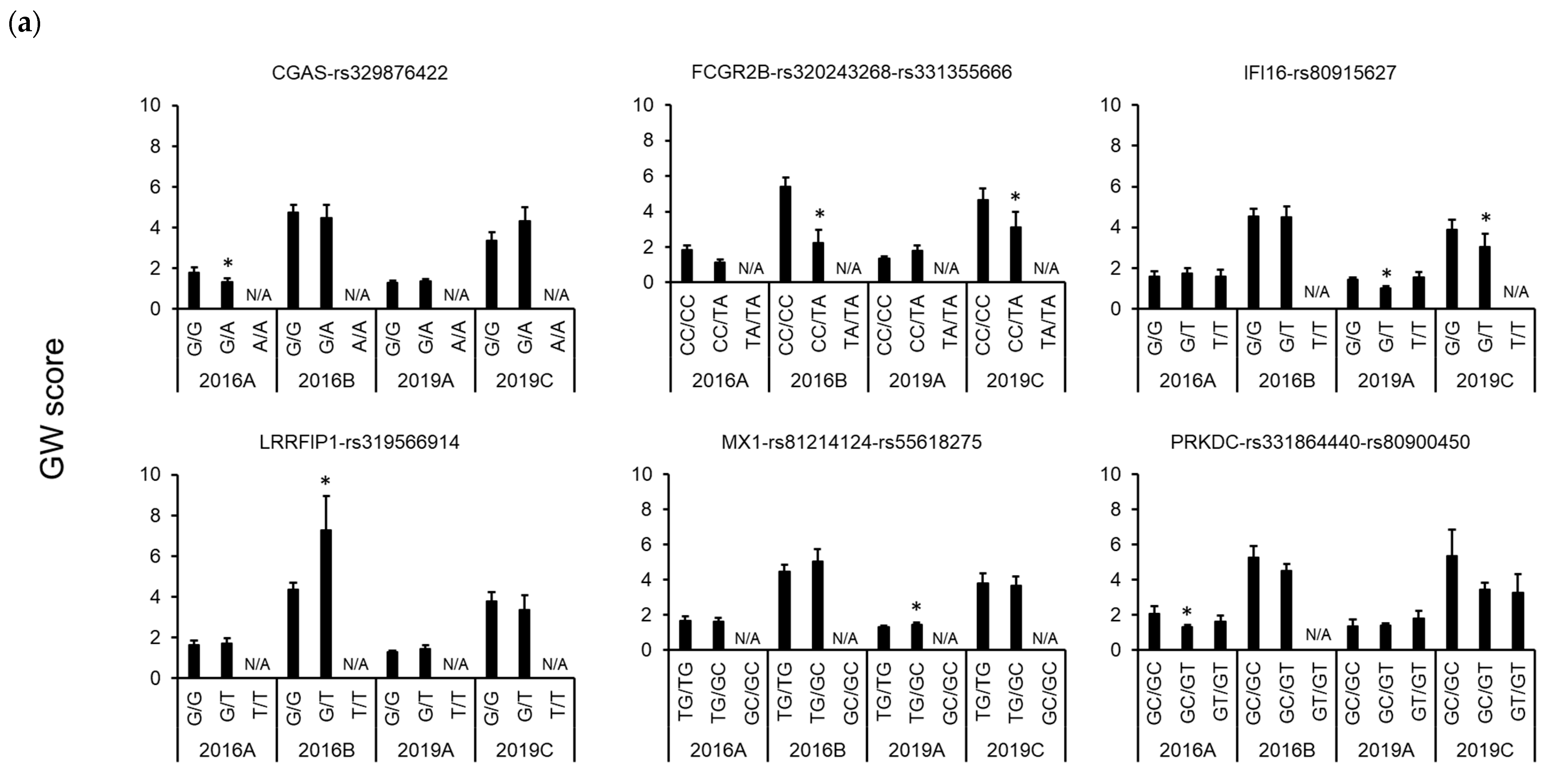 Genes 15 01103 g002a