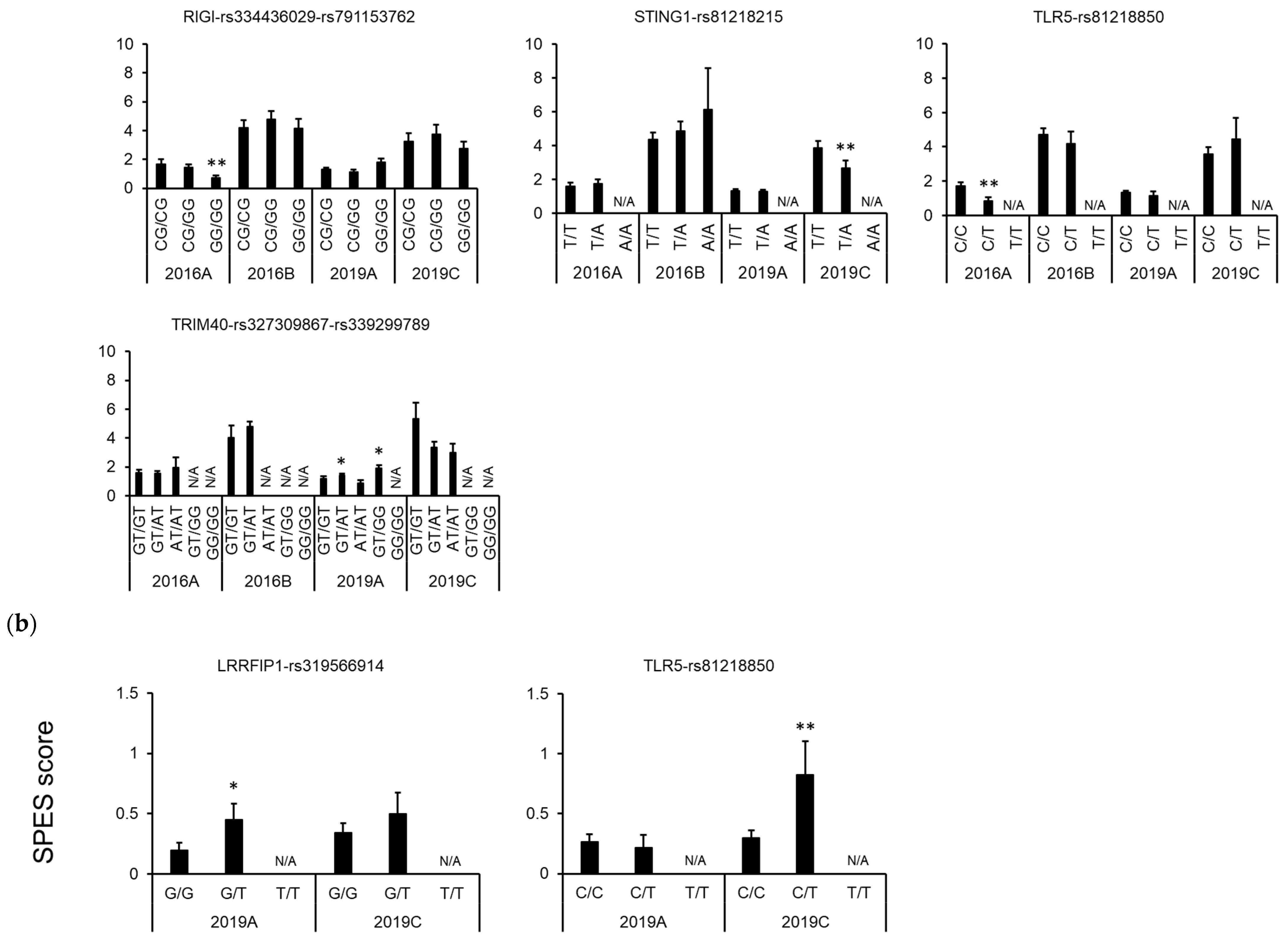 Genes 15 01103 g002b