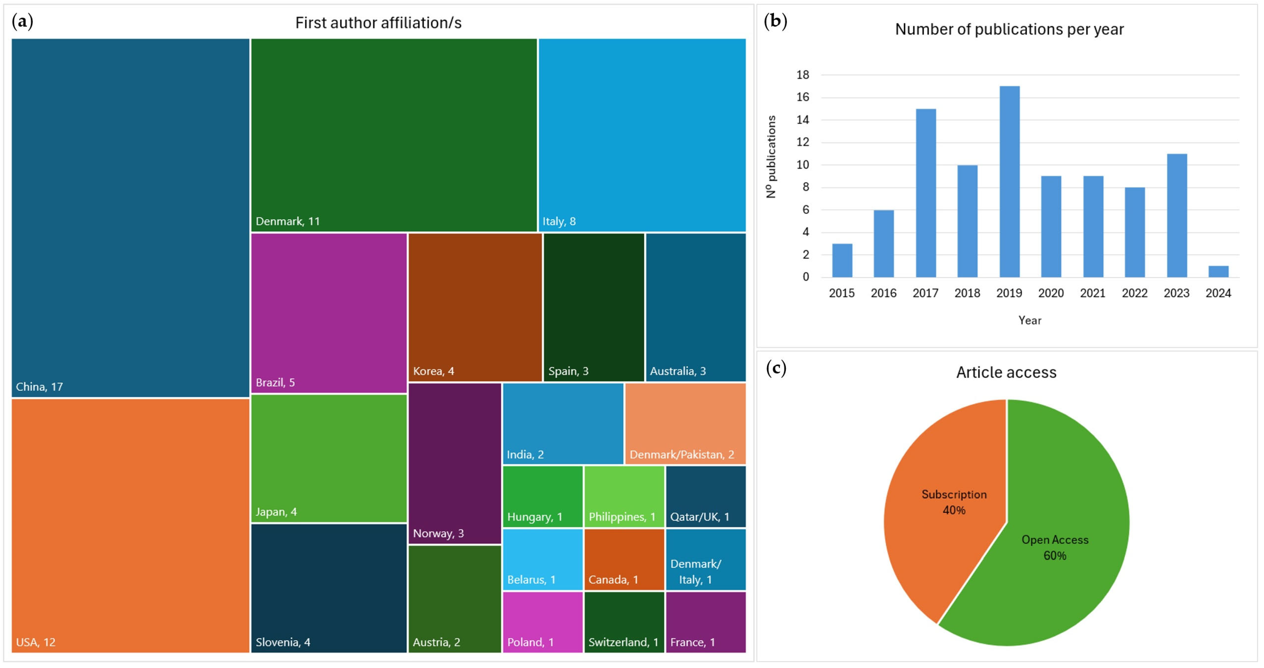 Genes 15 01133 g002