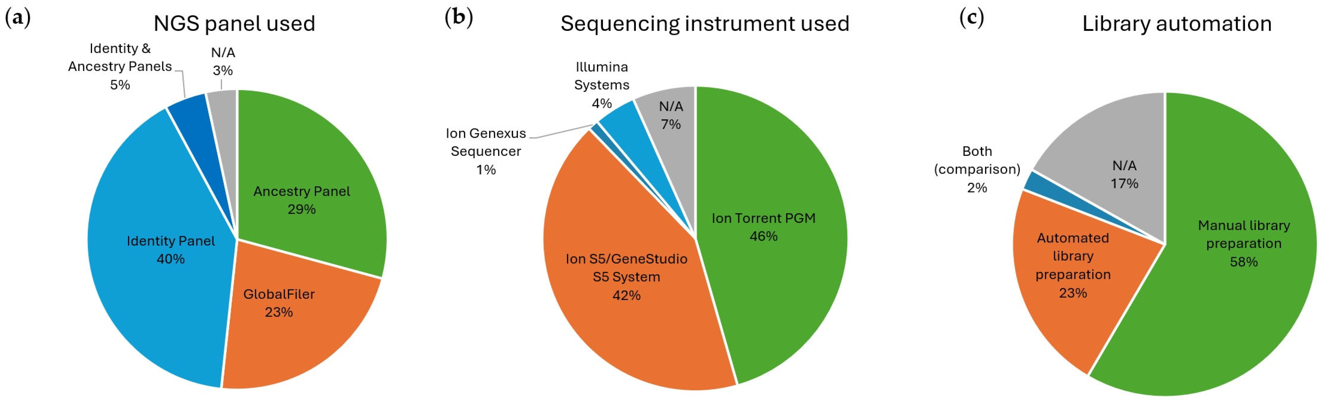 Genes 15 01133 g004