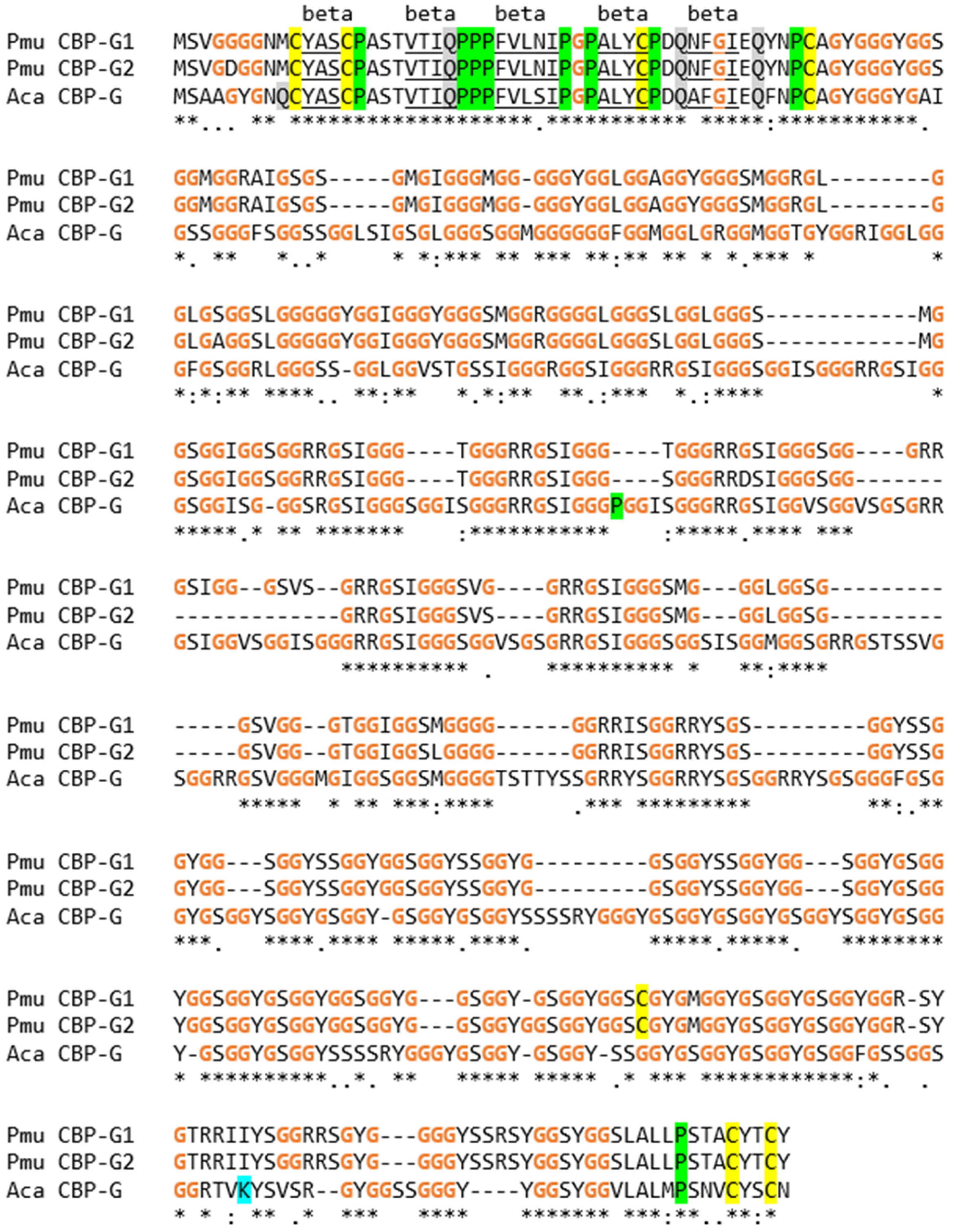 Genes 15 01136 g004