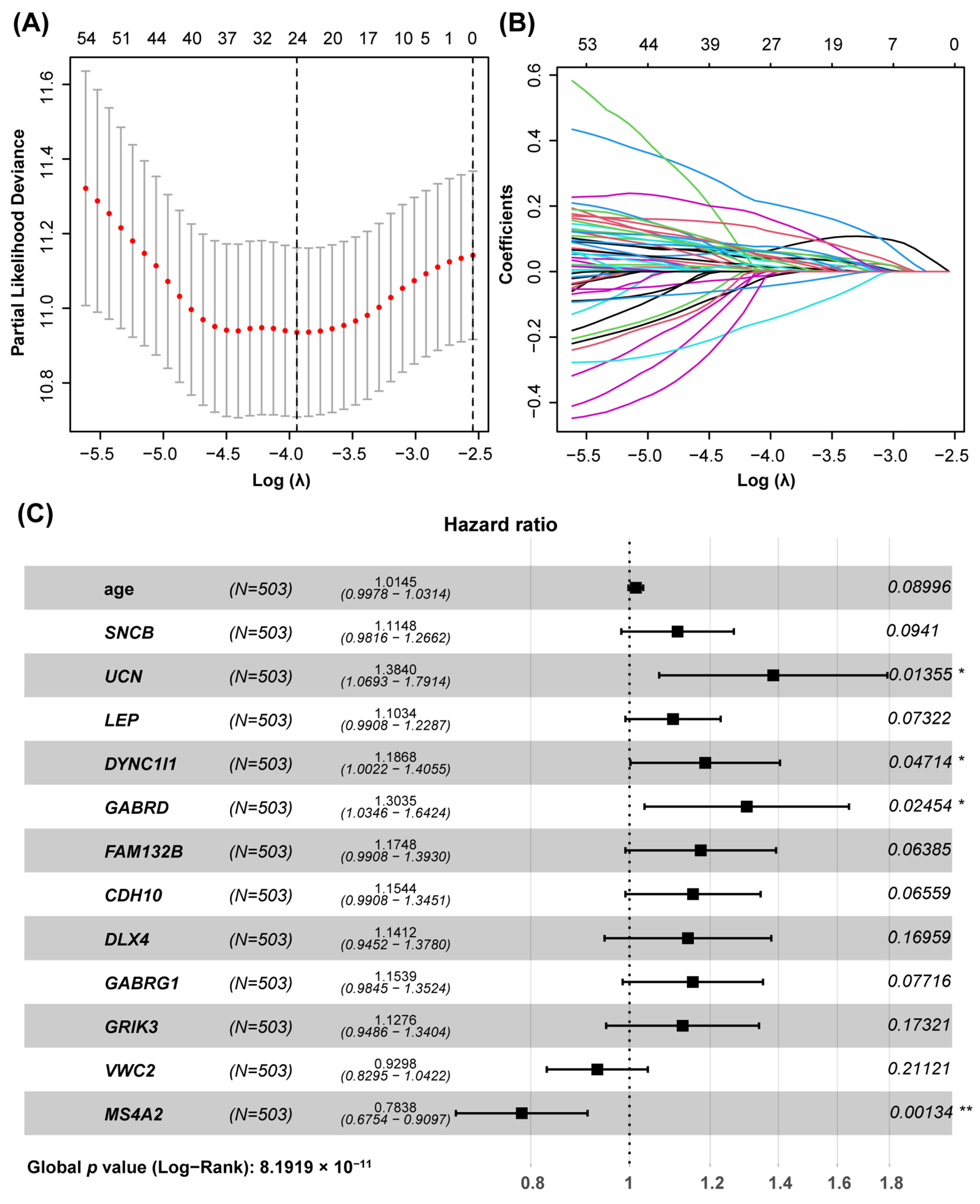 Genes 15 01139 g002
