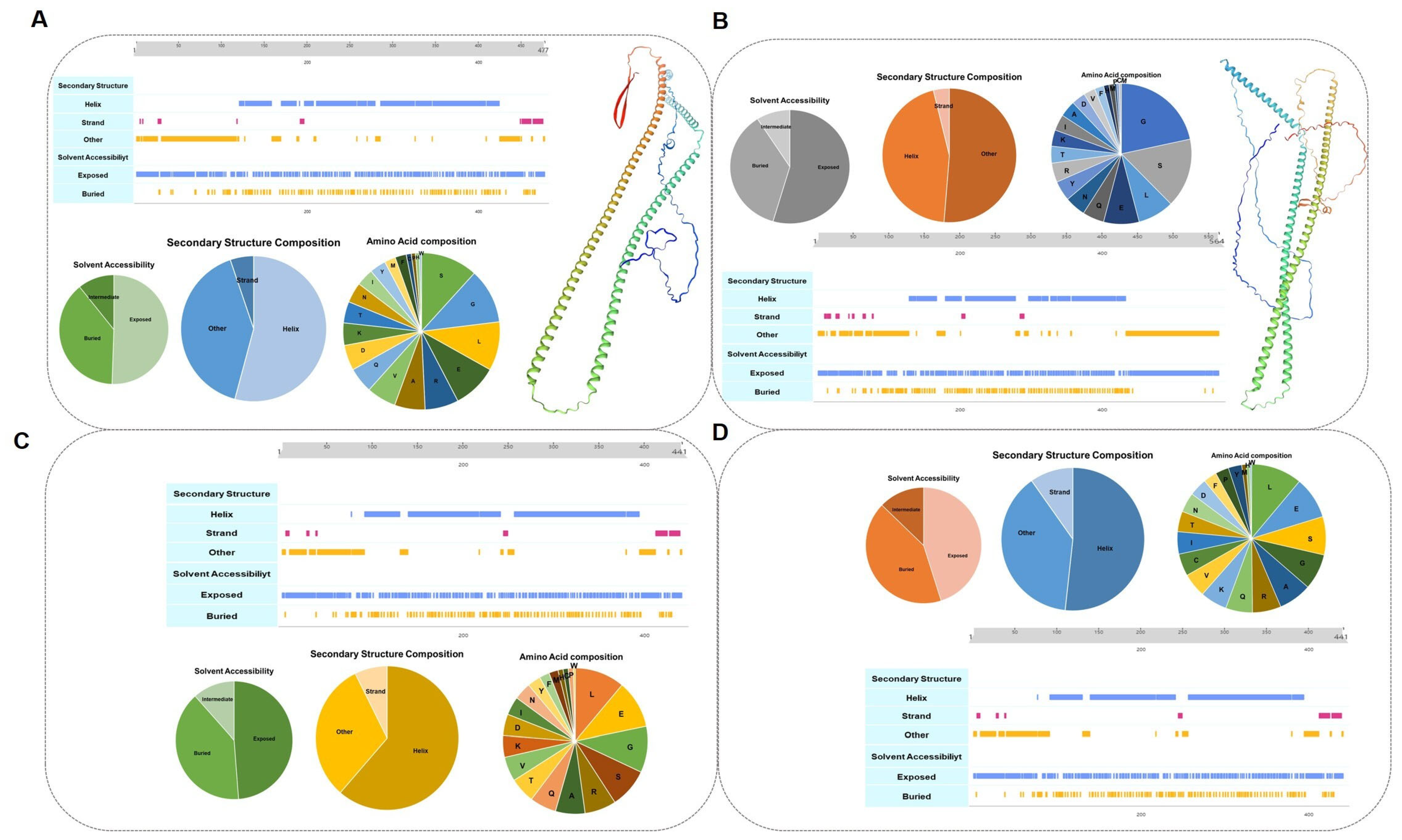 Genes 15 01154 g005