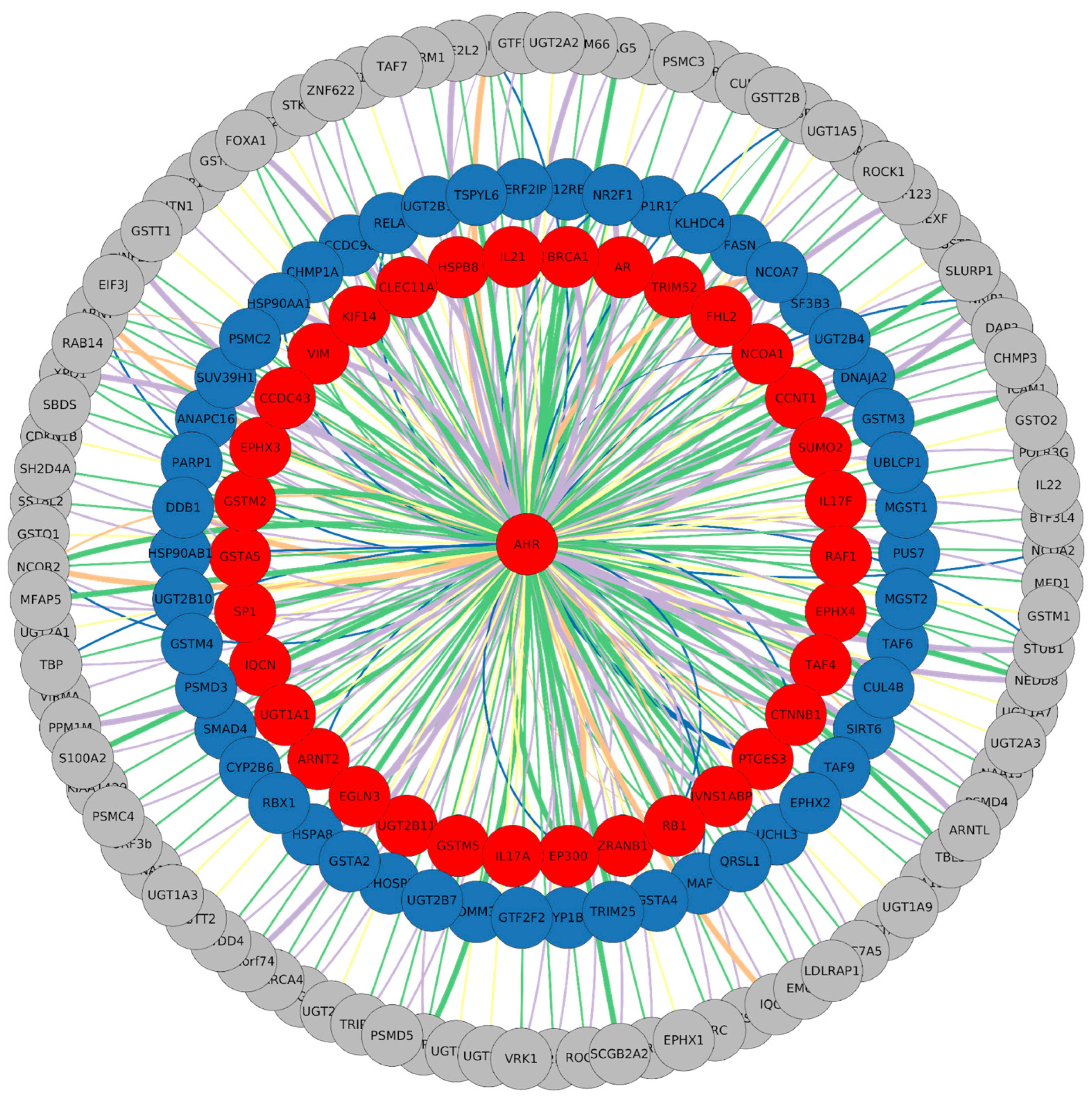 Genes 15 01167 g002 Genes 15 01167 g002