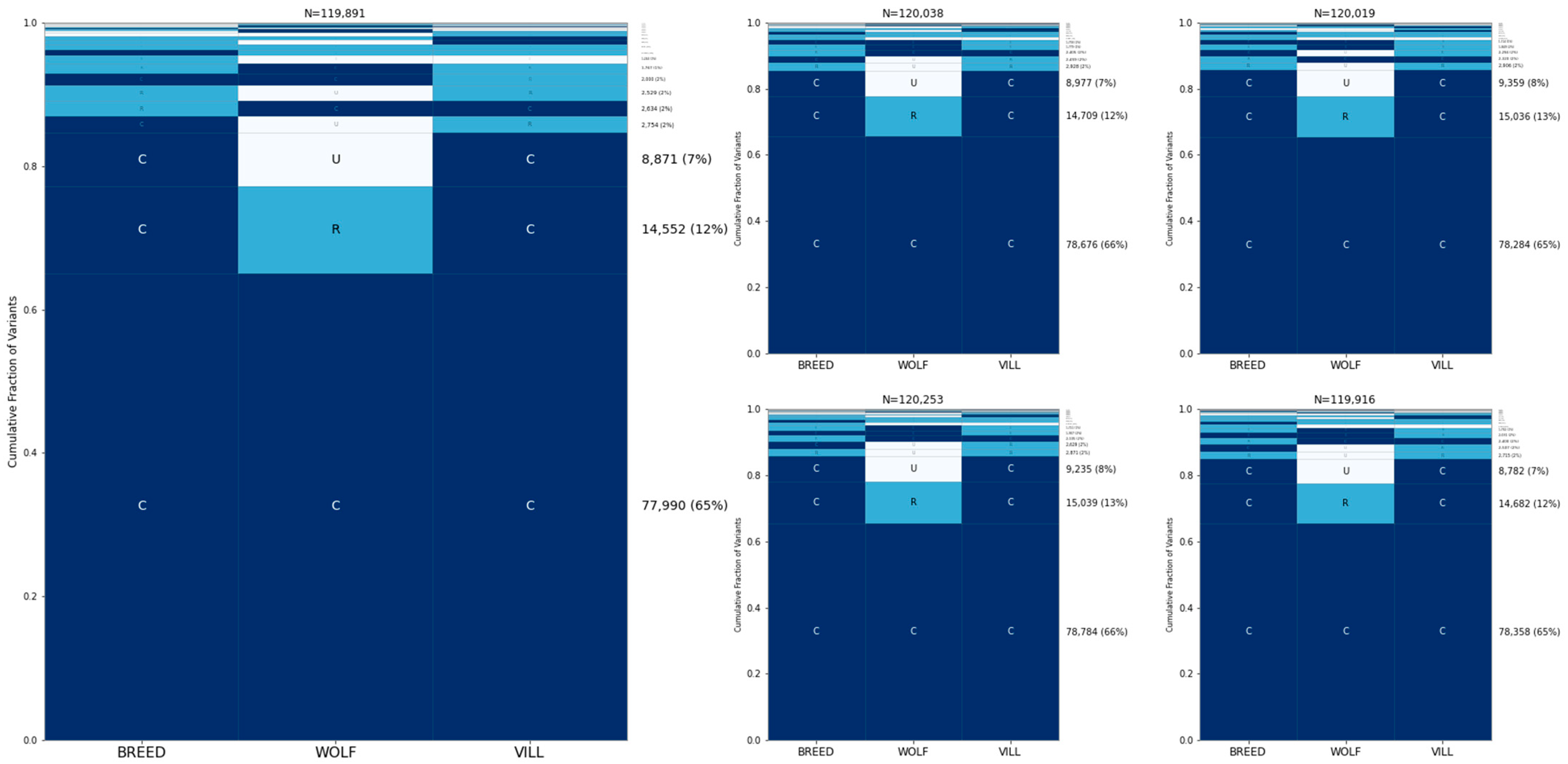 Genes 15 01168 g005