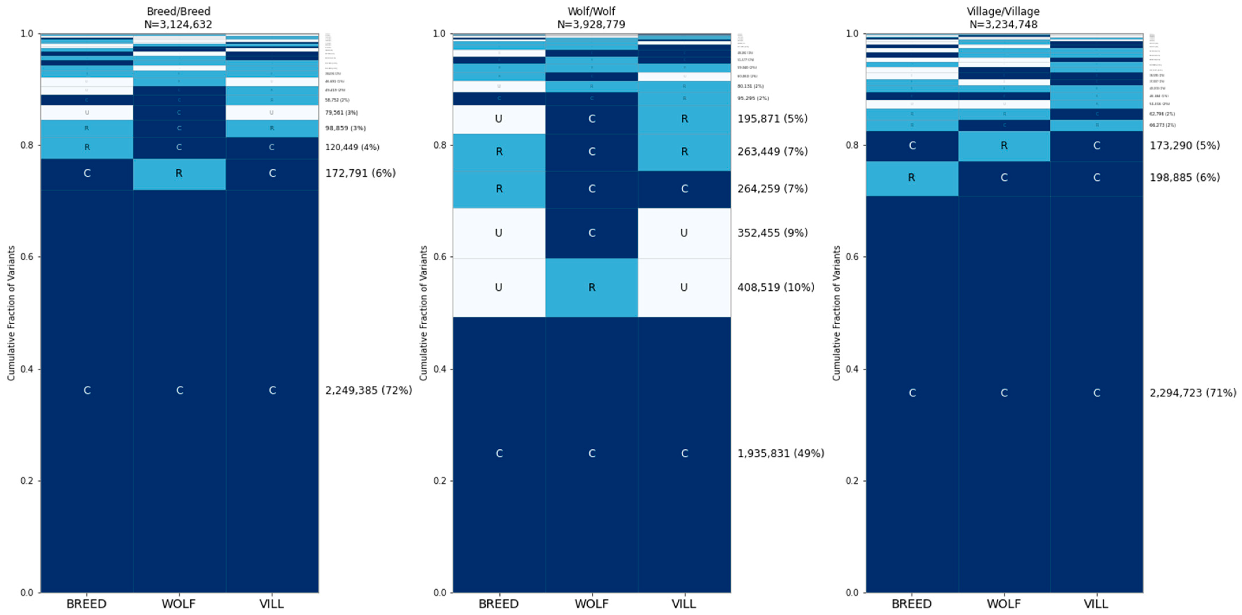 Genes 15 01168 g007